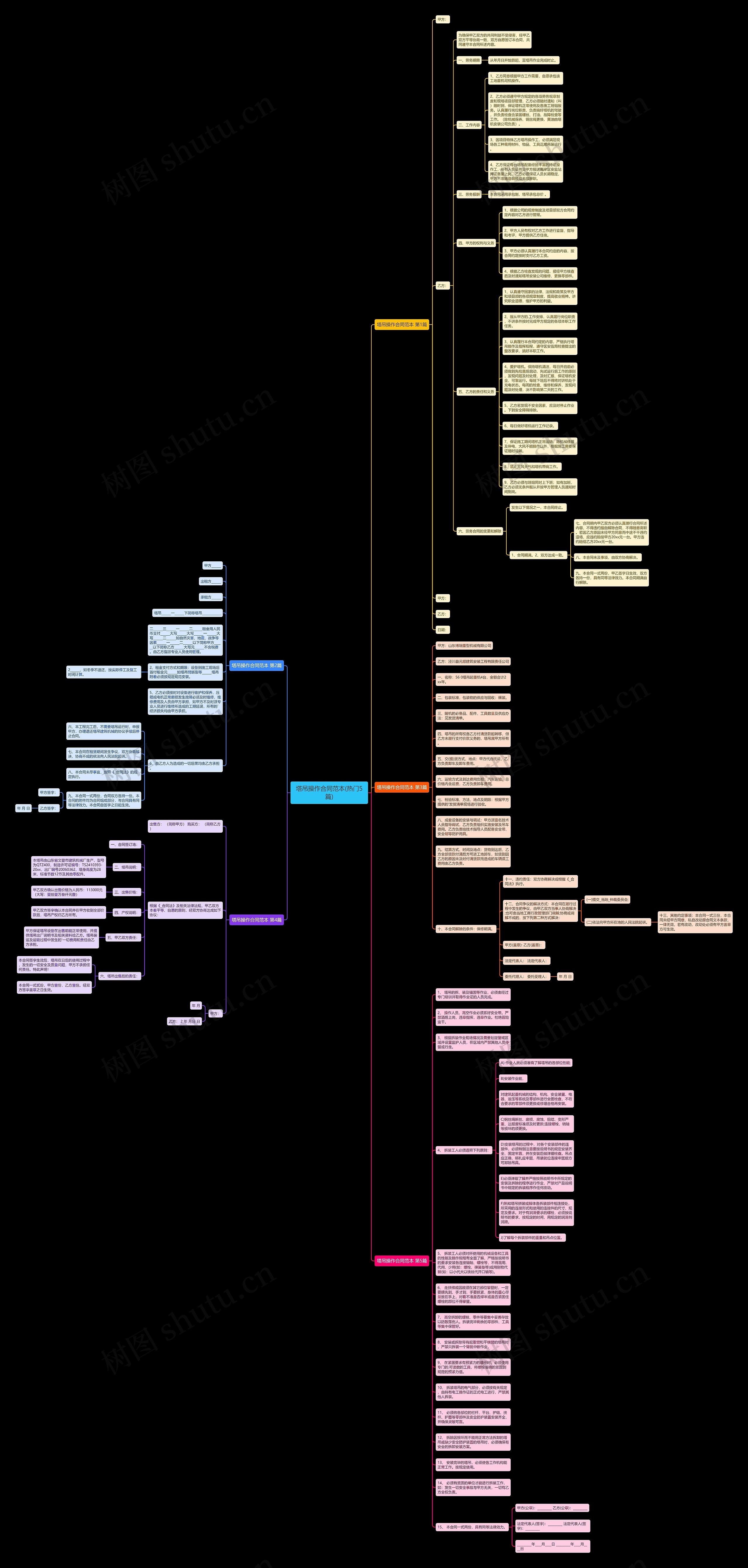 塔吊操作合同范本(热门5篇)思维导图