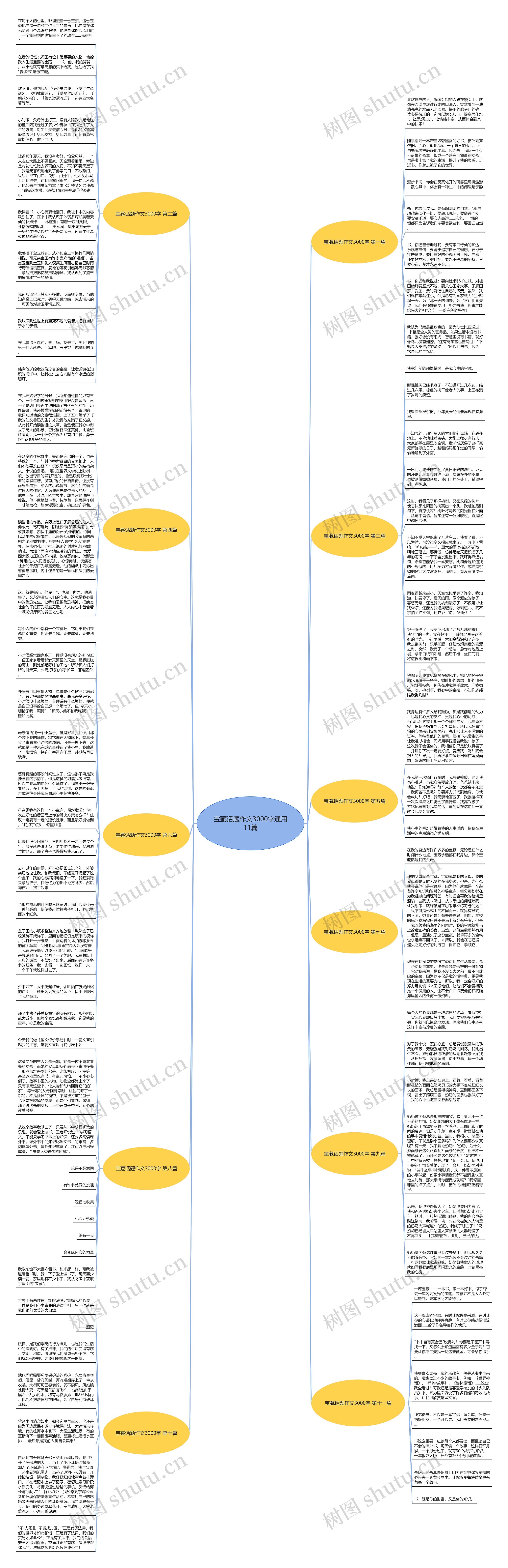 宝藏话题作文3000字通用11篇