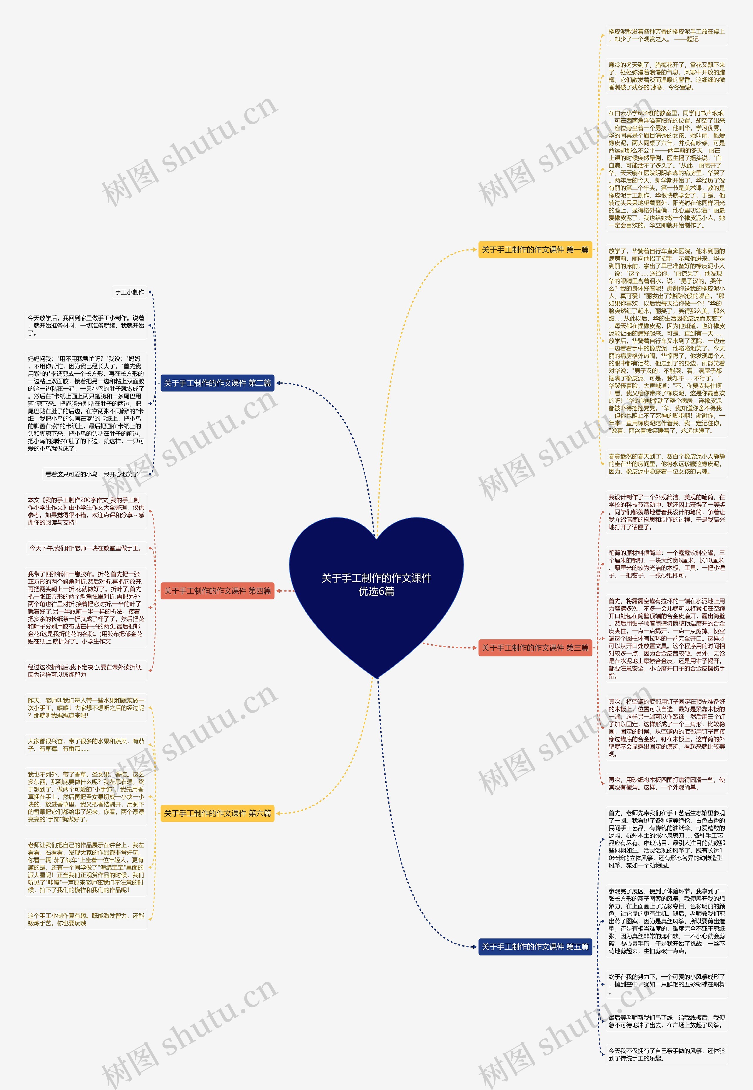 关于手工制作的作文课件优选6篇
