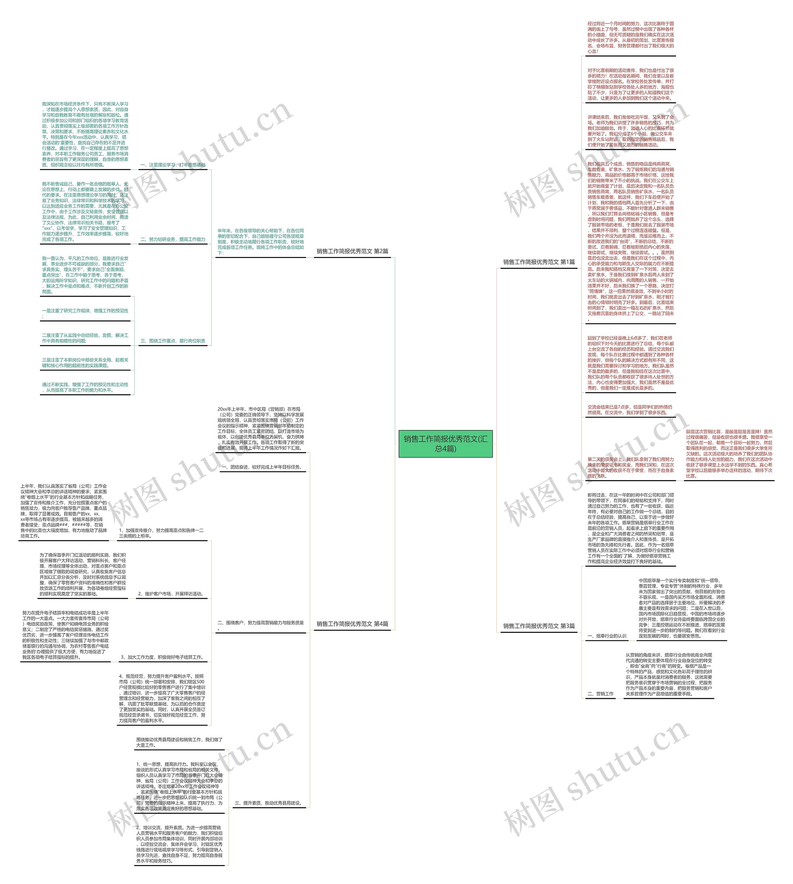 销售工作简报优秀范文(汇总4篇)思维导图