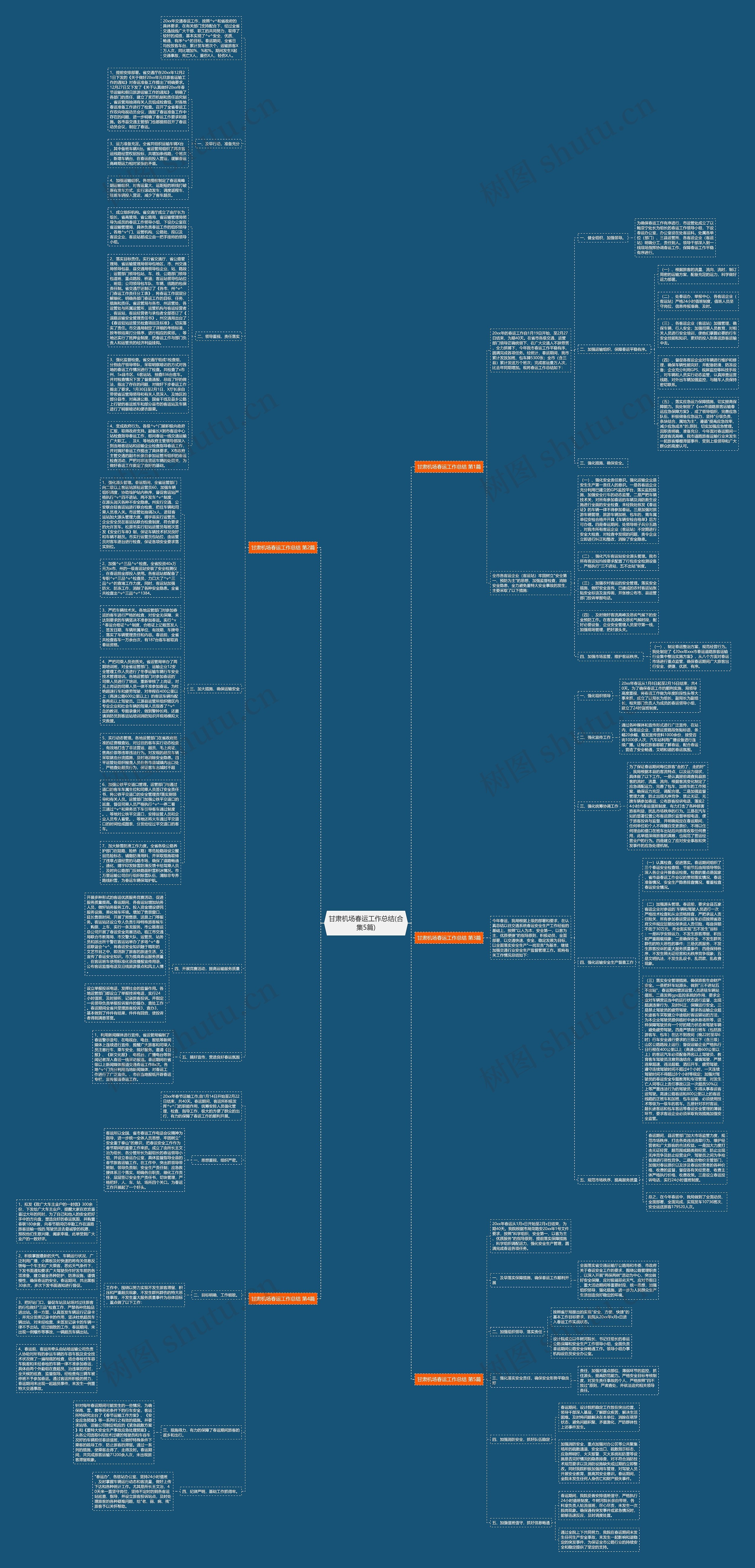 甘肃机场春运工作总结(合集5篇)思维导图