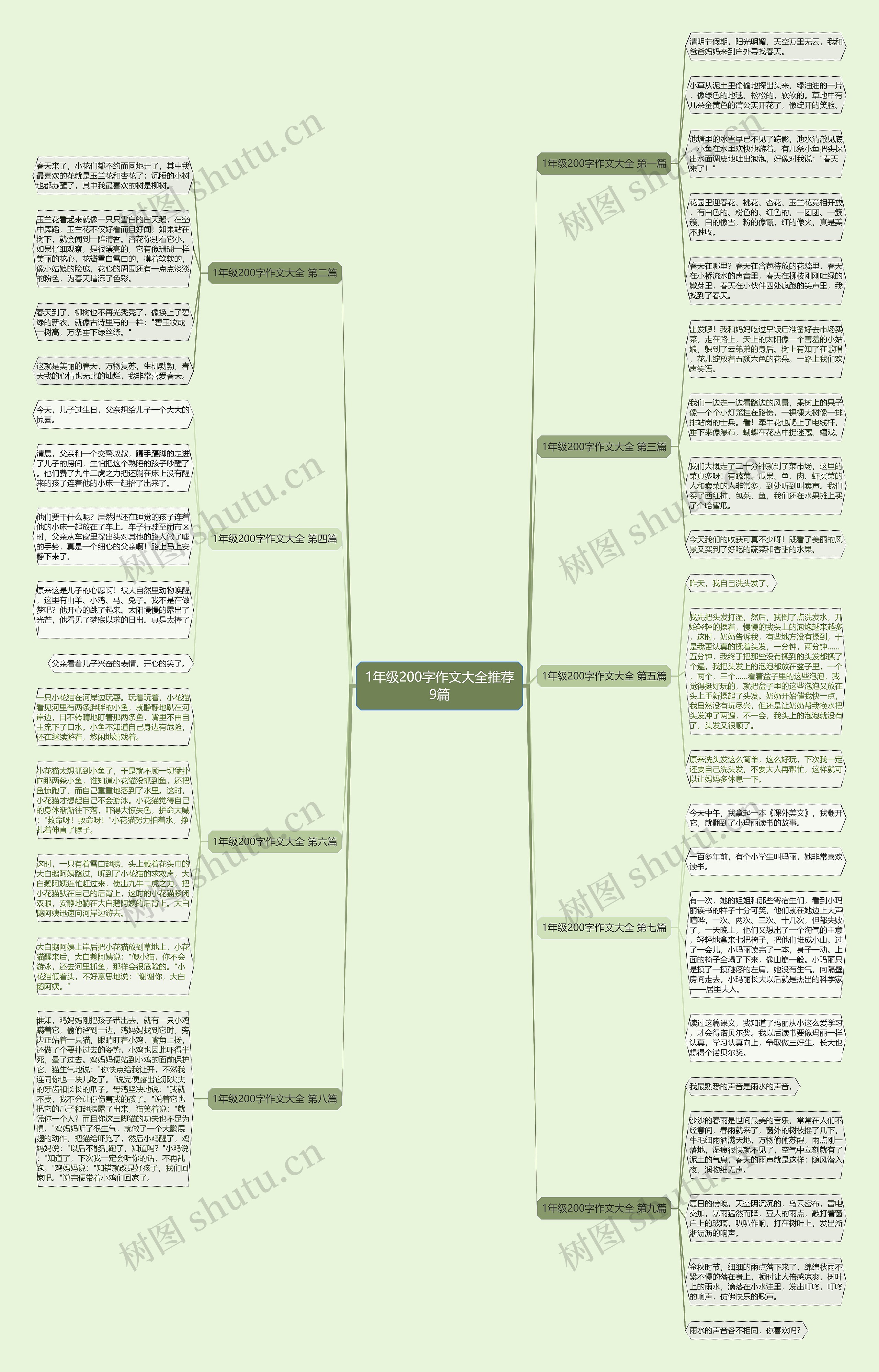1年级200字作文大全推荐9篇思维导图