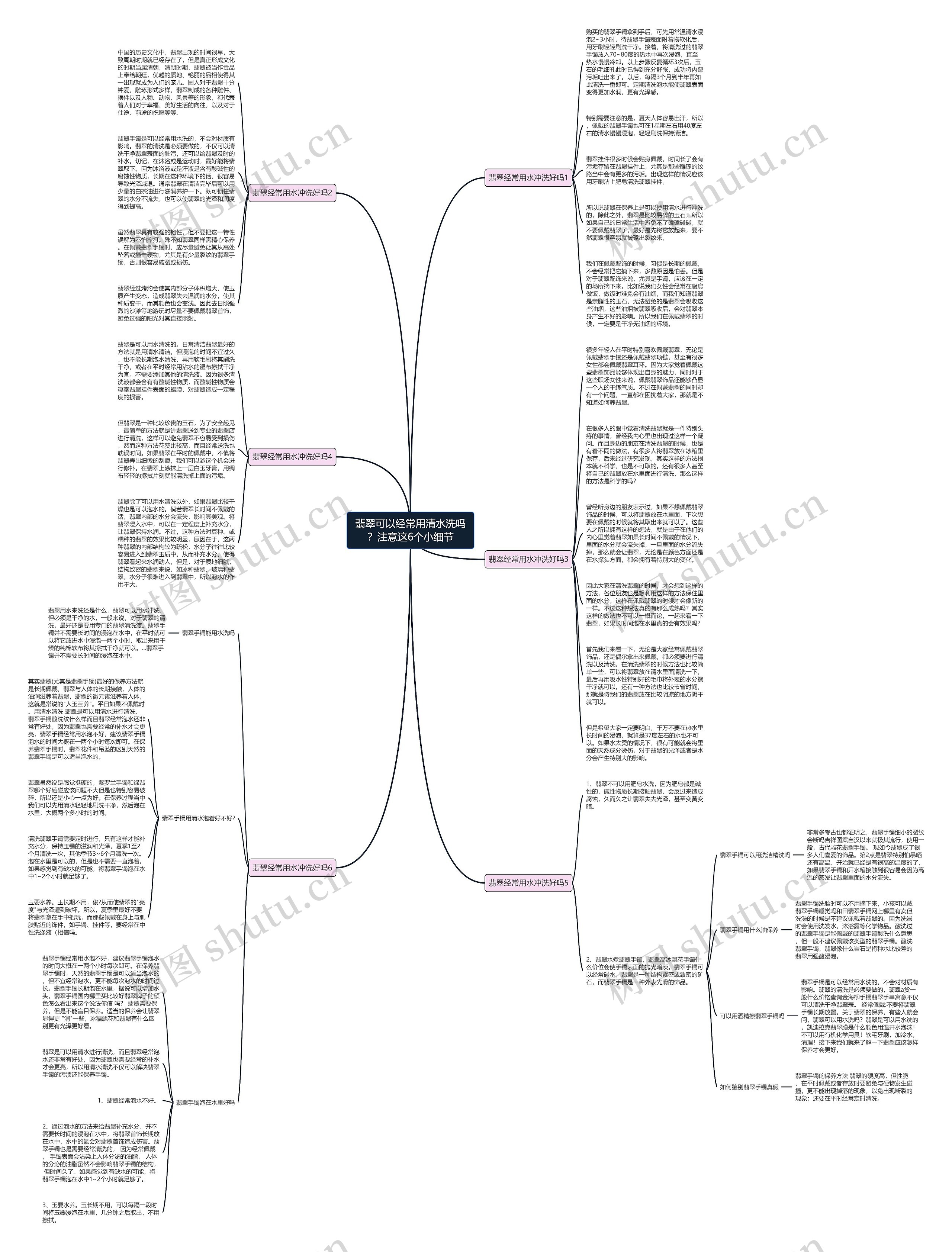 翡翠可以经常用清水洗吗？注意这6个小细节思维导图
