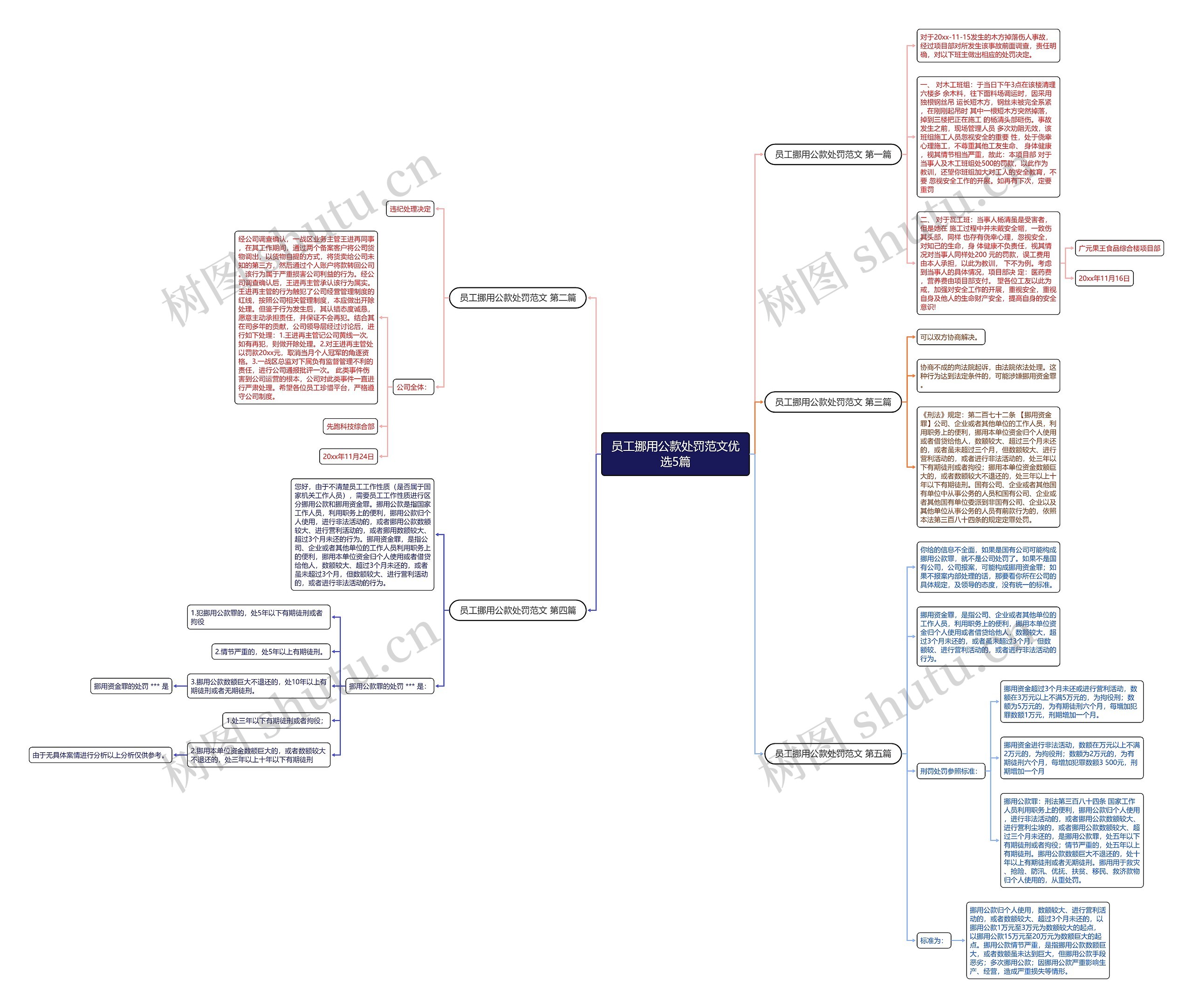 员工挪用公款处罚范文优选5篇思维导图