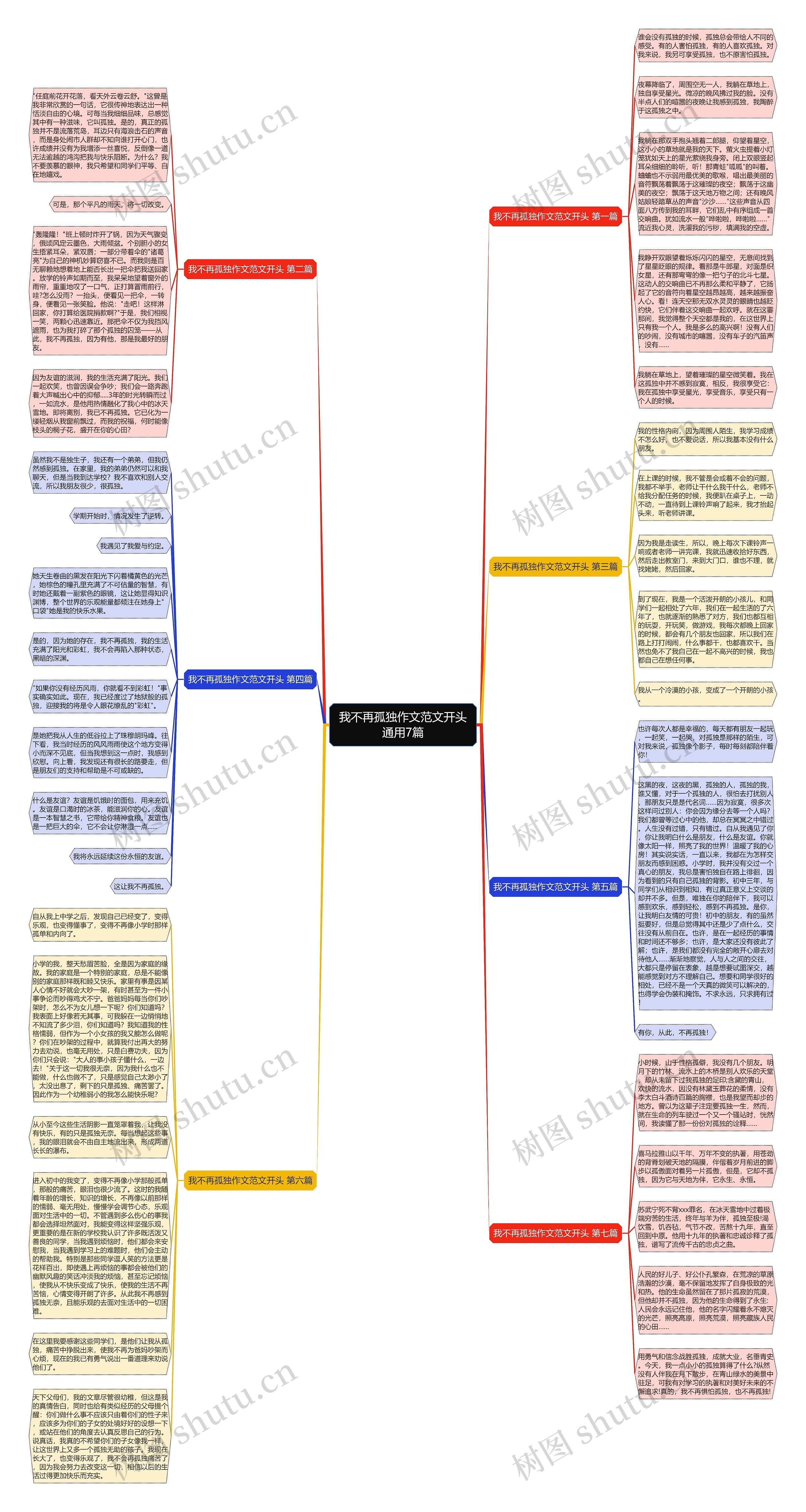 我不再孤独作文范文开头通用7篇思维导图