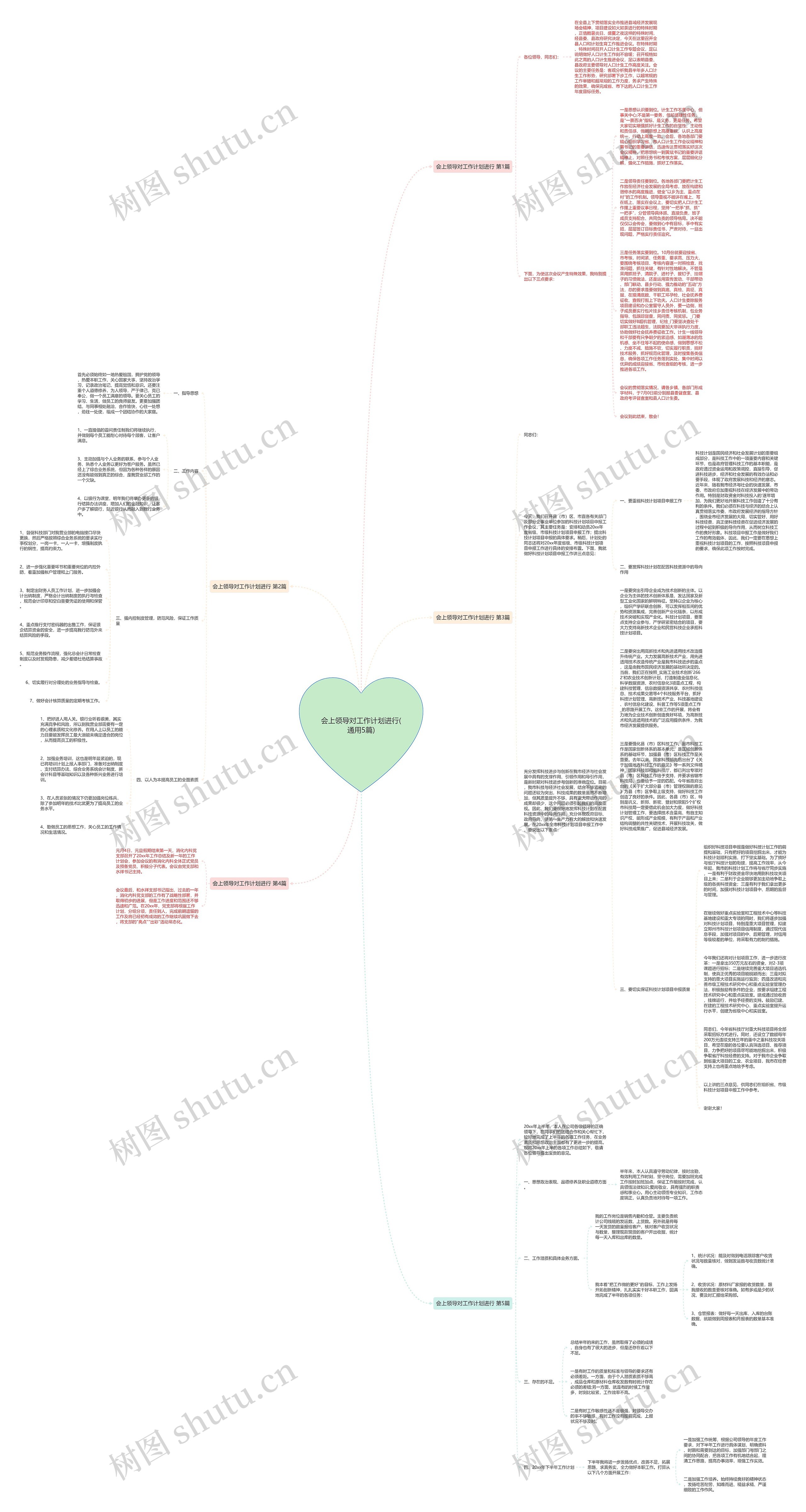 会上领导对工作计划进行(通用5篇)思维导图
