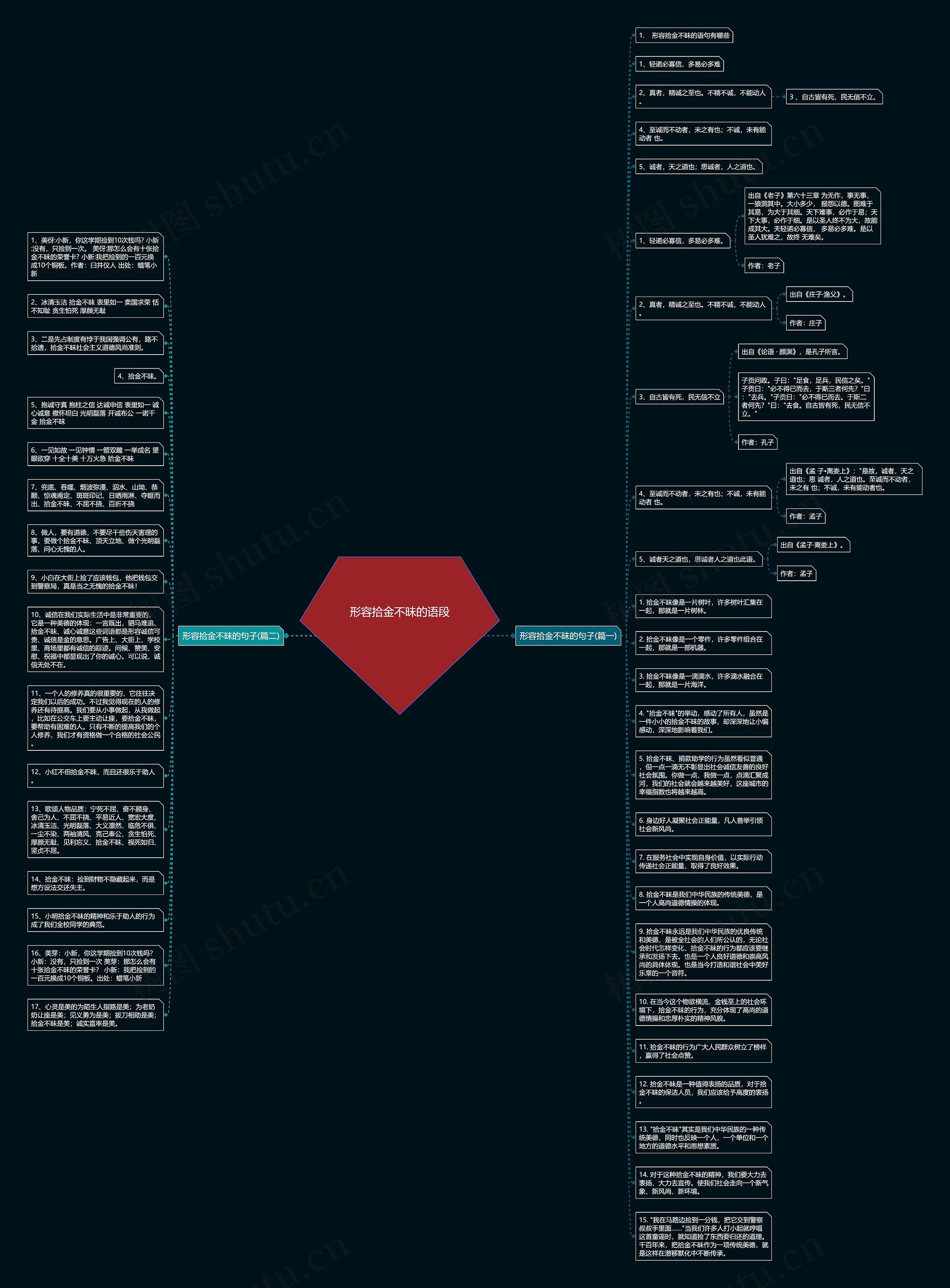 形容拾金不昧的语段思维导图
