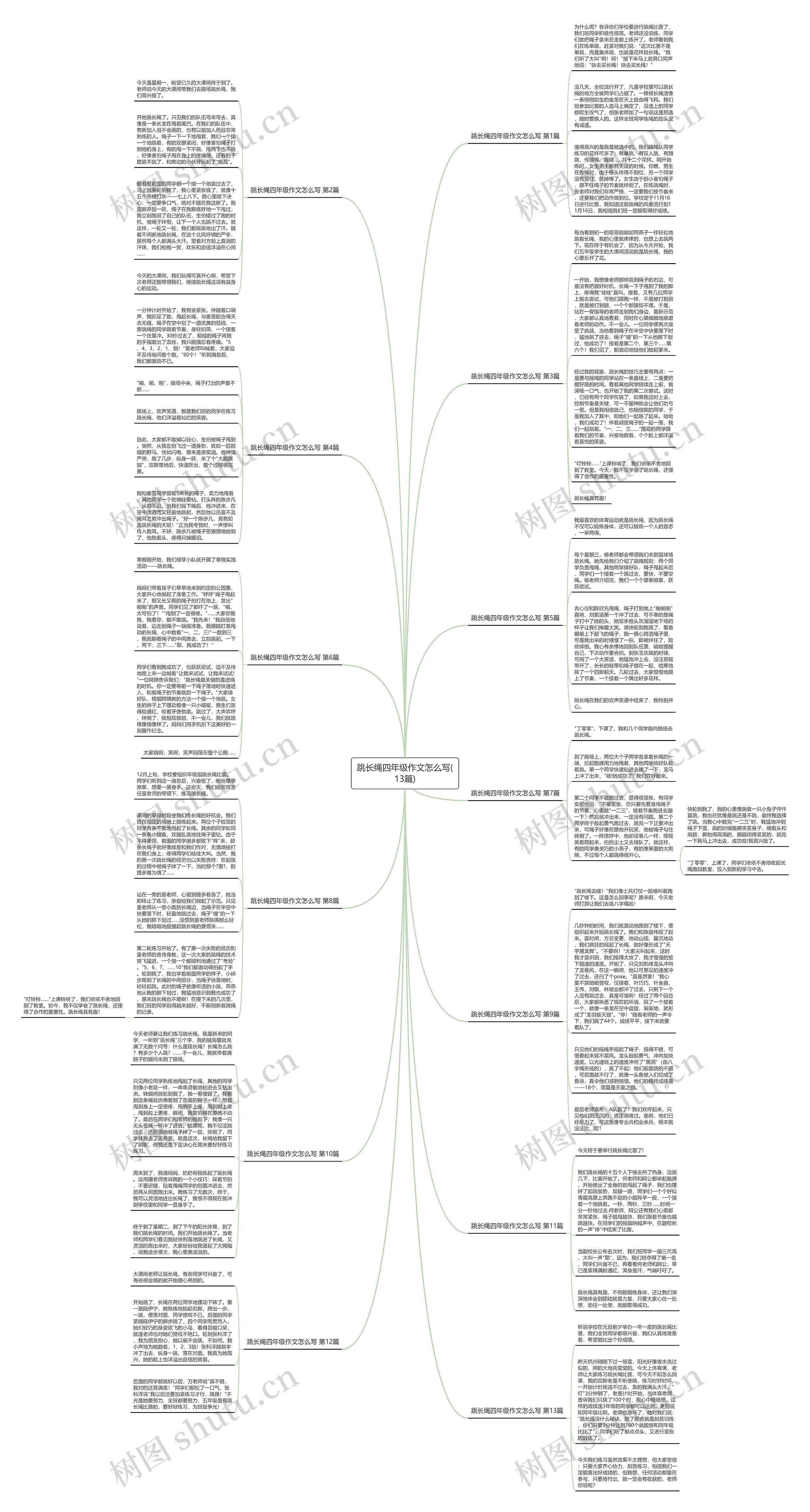 跳长绳四年级作文怎么写(13篇)思维导图