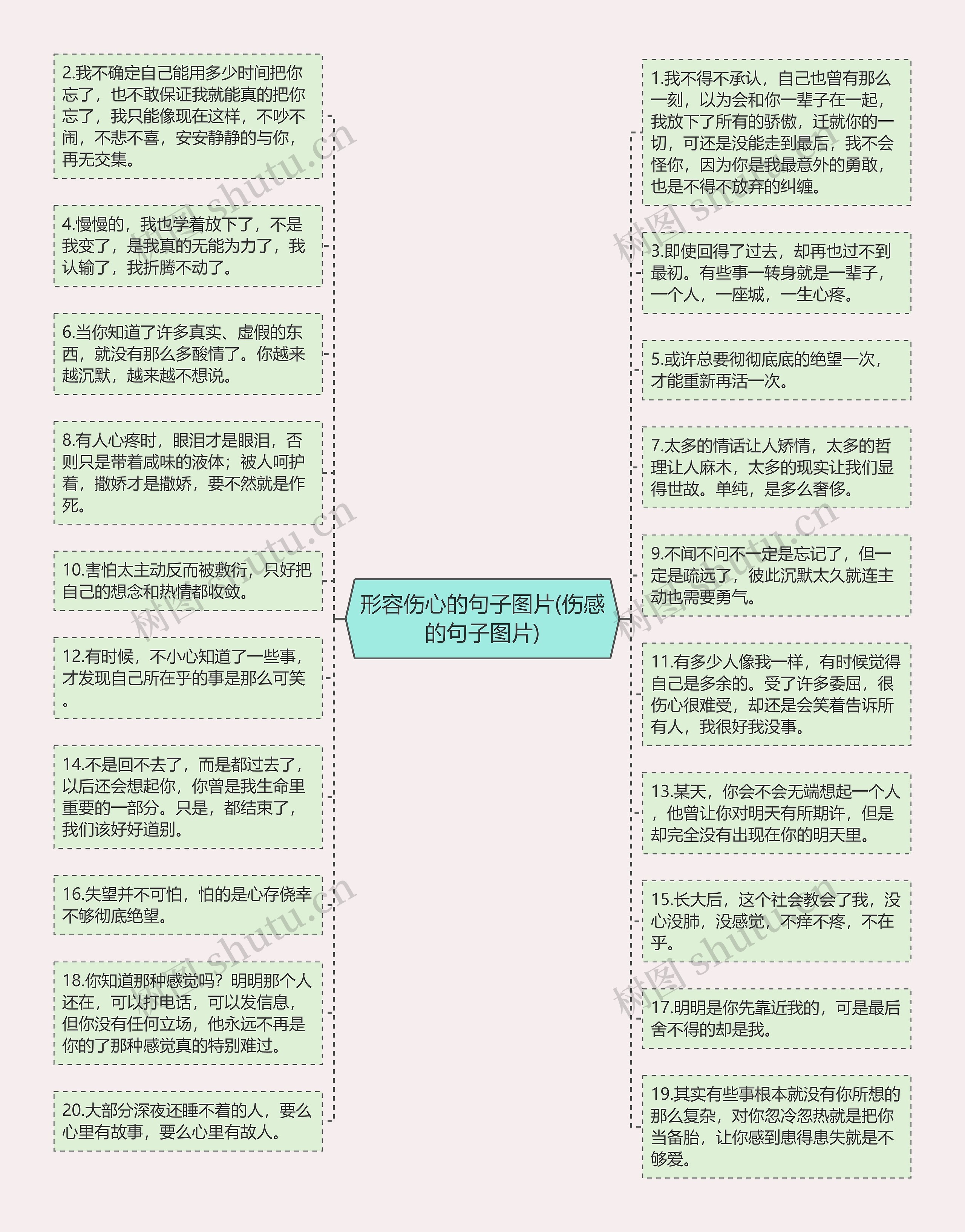 形容伤心的句子图片(伤感的句子图片)思维导图