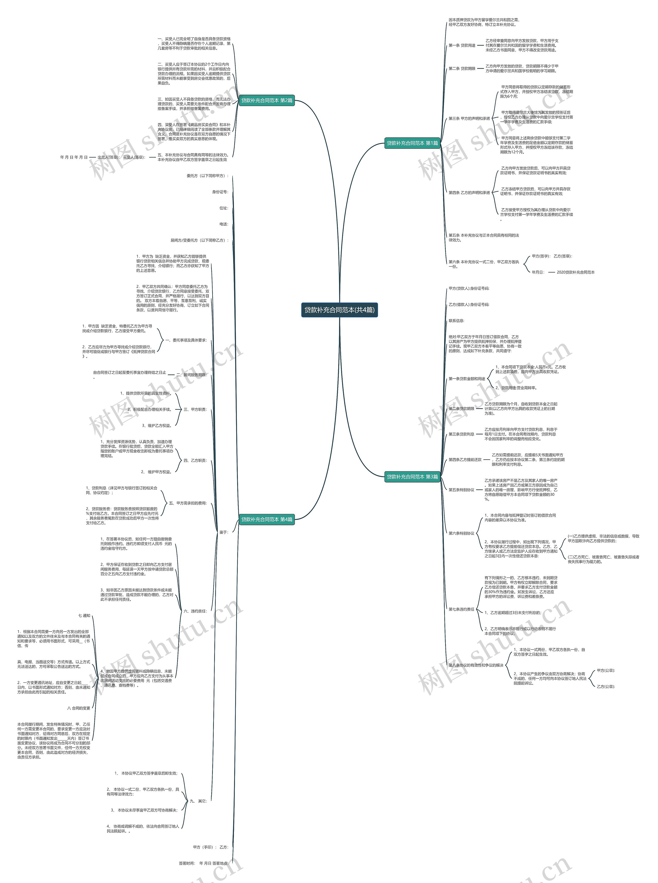 贷款补充合同范本(共4篇) 贷款补充合同范本(共4篇)
