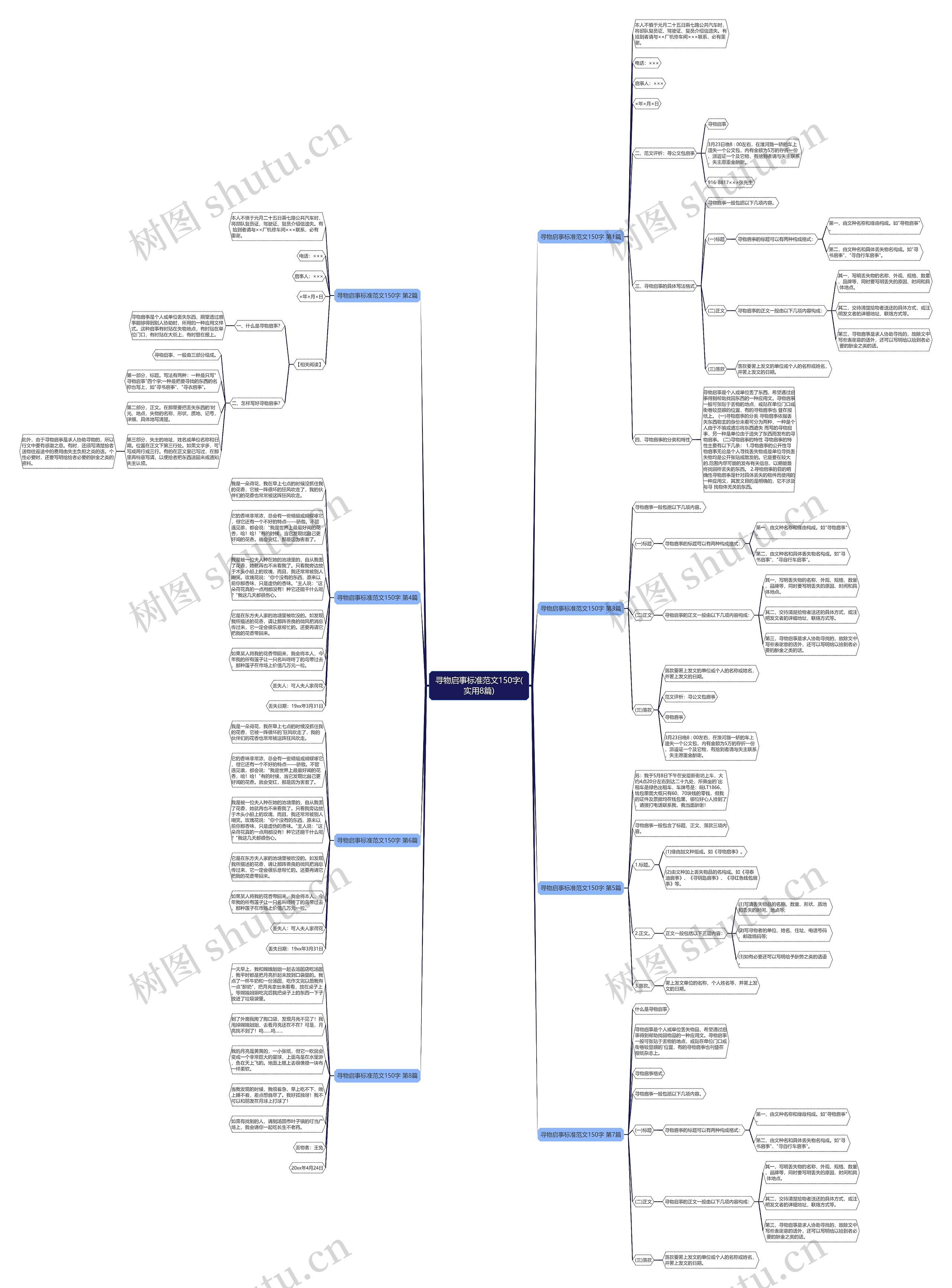寻物启事标准范文150字(实用8篇)思维导图