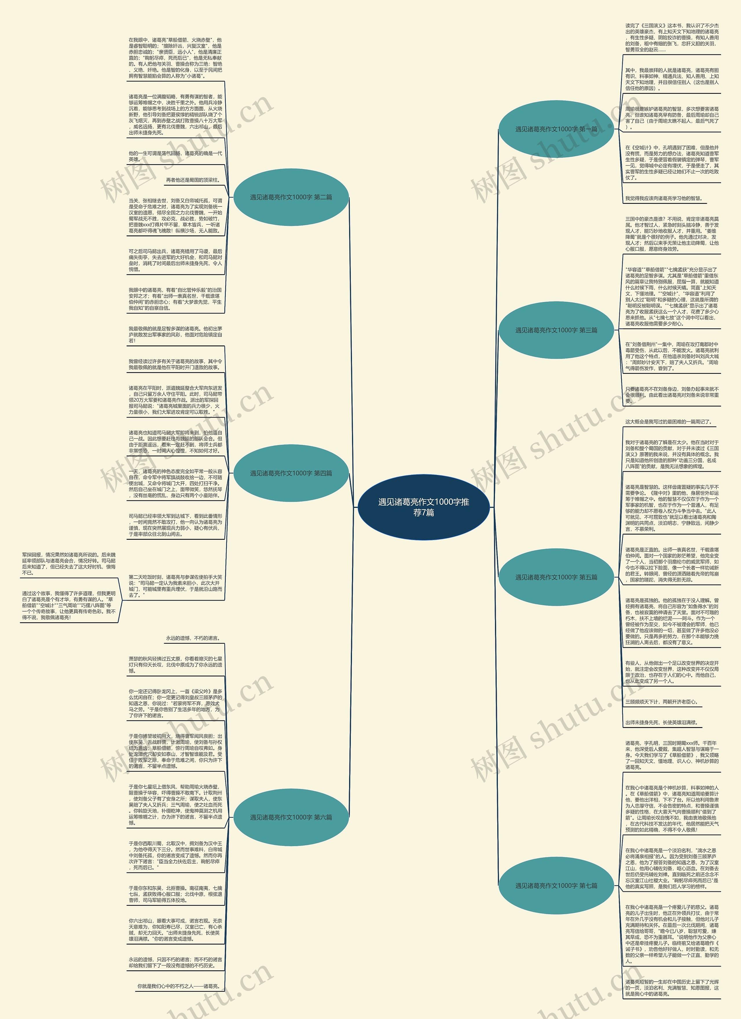 遇见诸葛亮作文1000字推荐7篇思维导图
