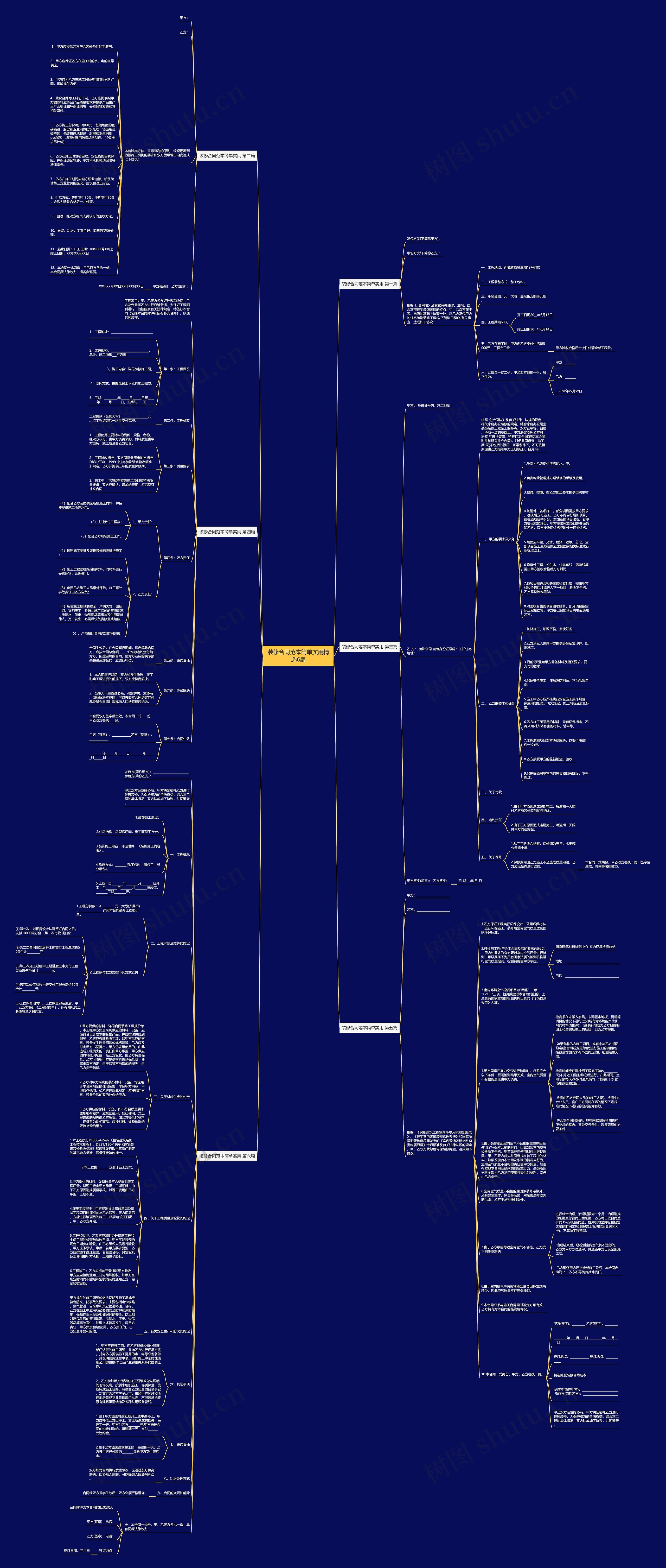 装修合同范本简单实用精选6篇思维导图