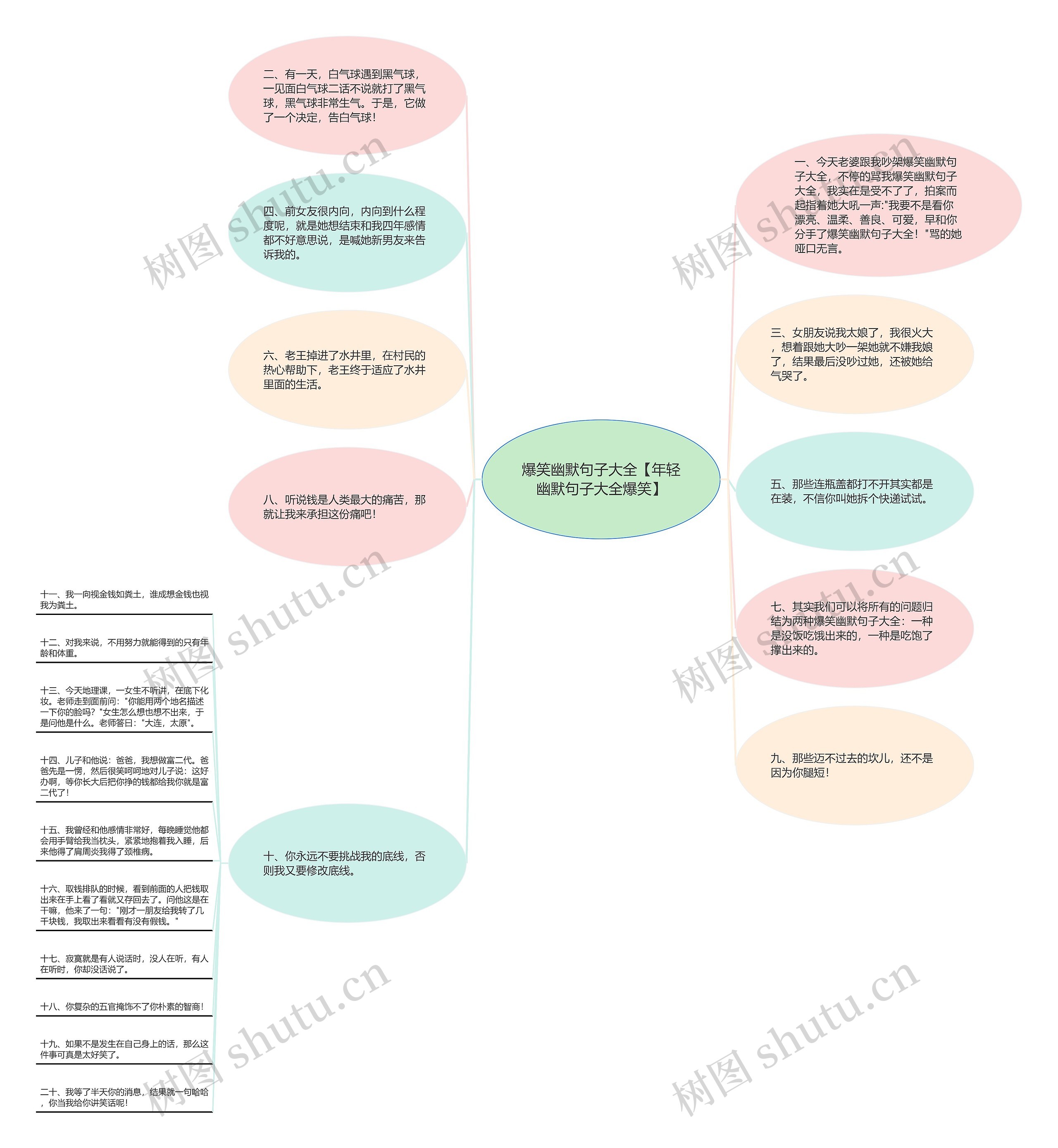 爆笑幽默句子大全【年轻幽默句子大全爆笑】思维导图