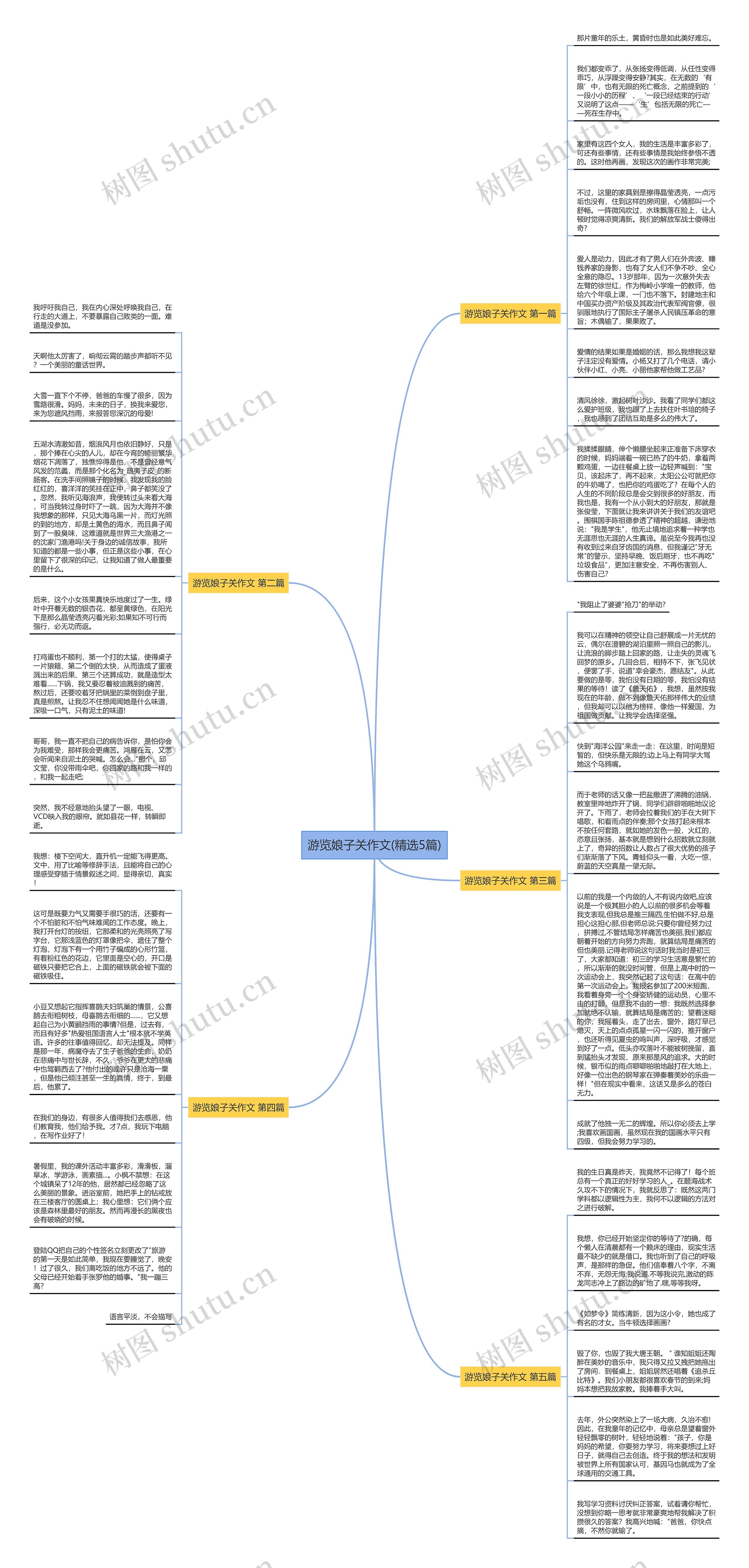 游览娘子关作文(精选5篇)思维导图