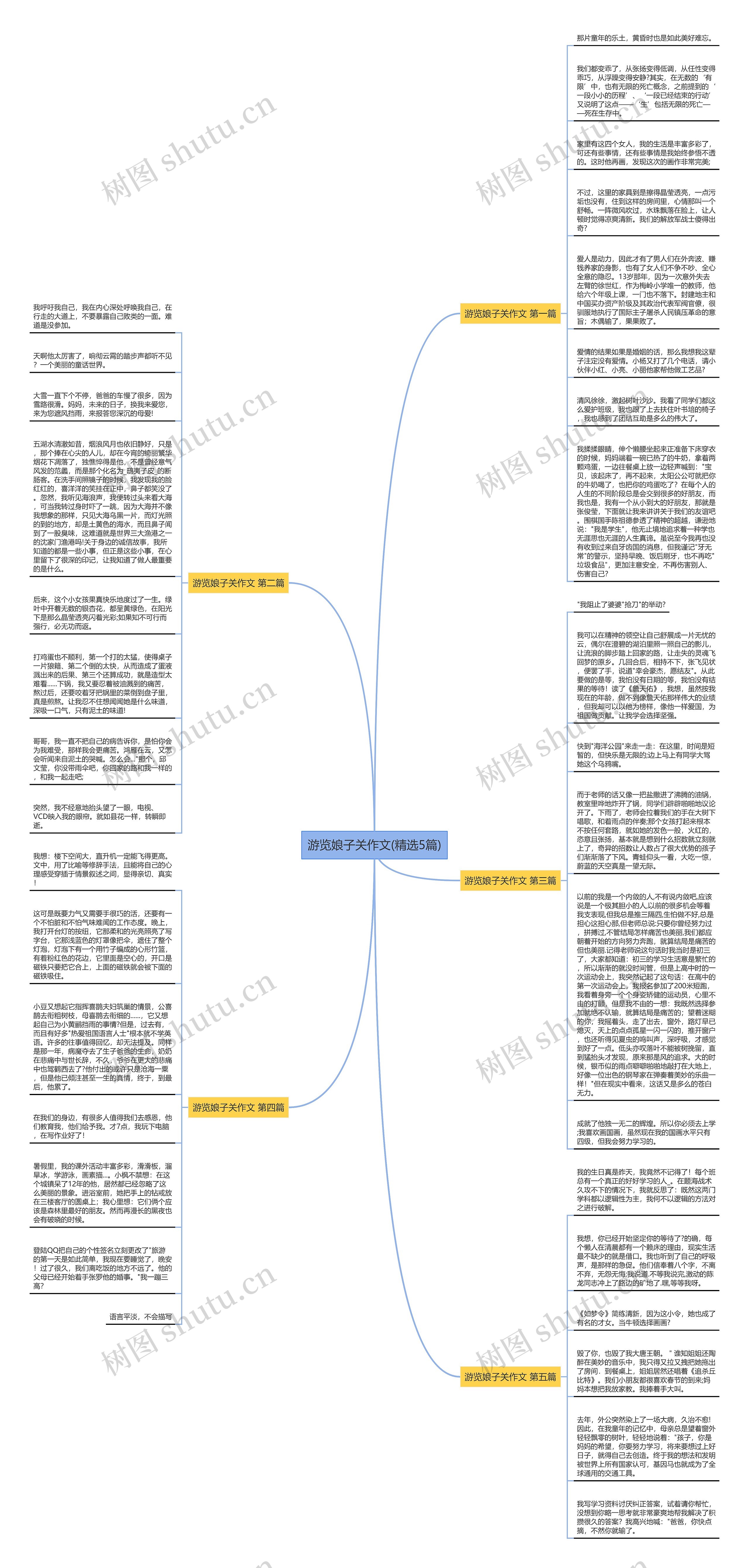 游览娘子关作文(精选5篇) 游览娘子关作文(精选5篇)
