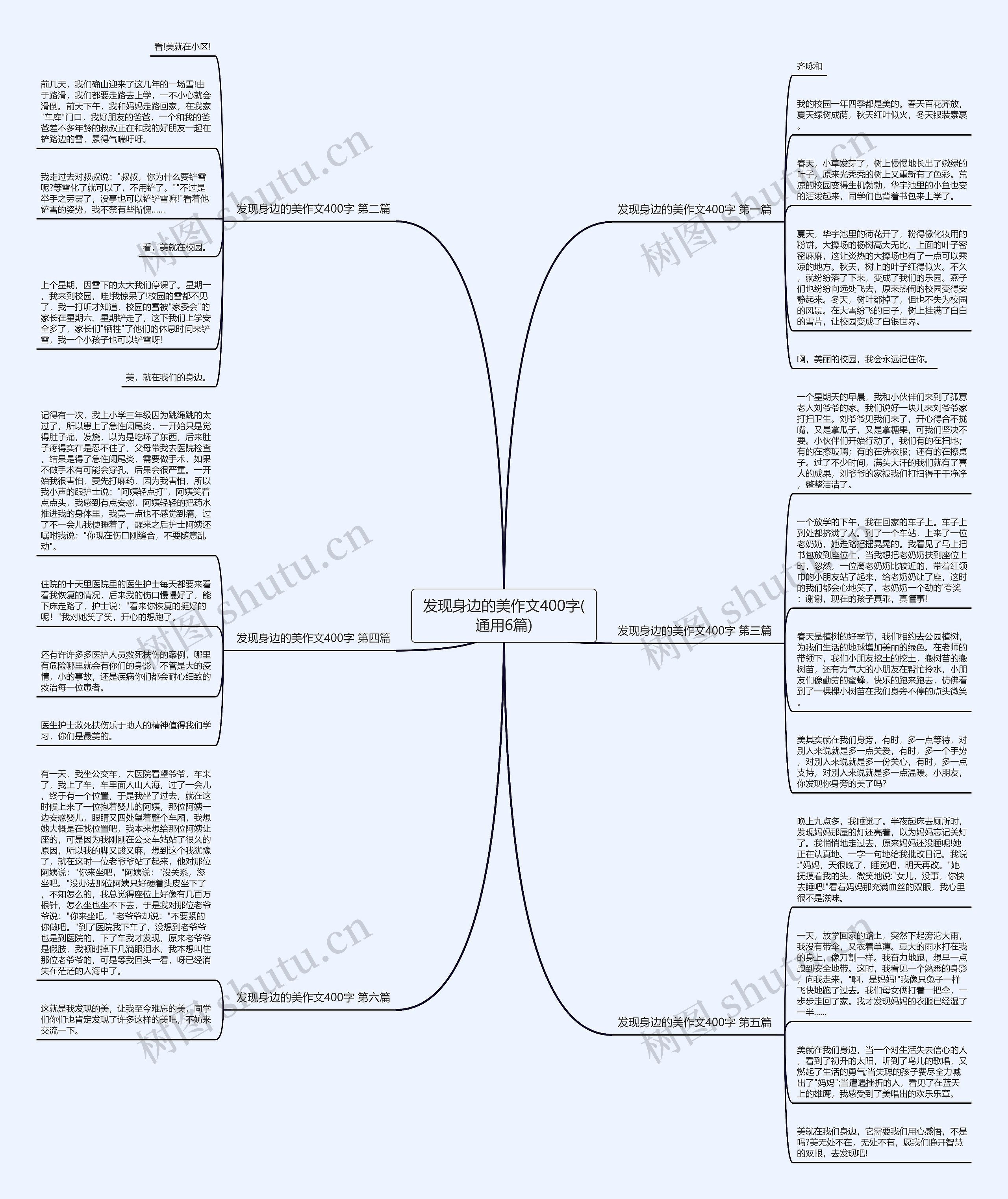 发现身边的美作文400字(通用6篇)思维导图
