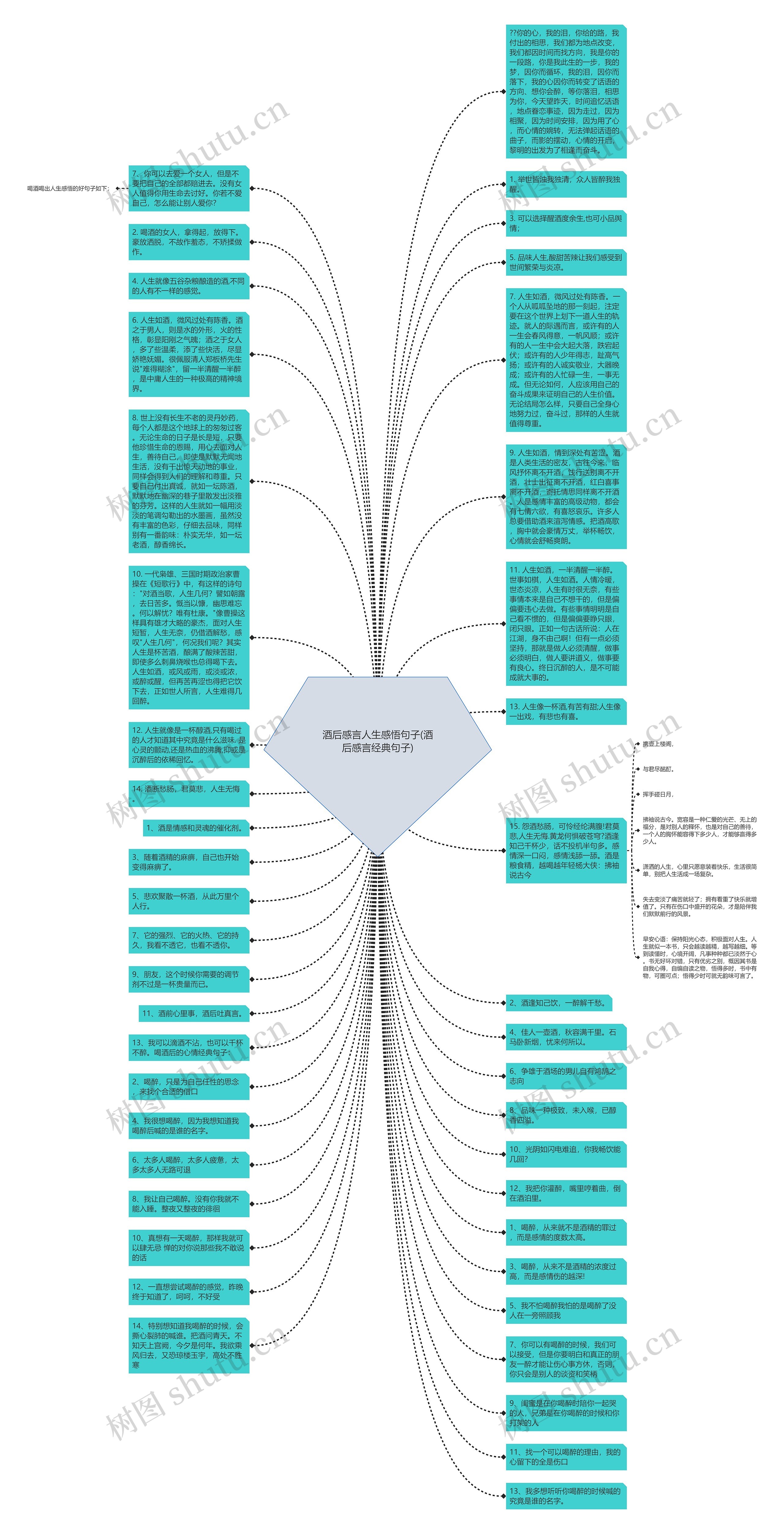 酒后感言人生感悟句子(酒后感言经典句子)思维导图