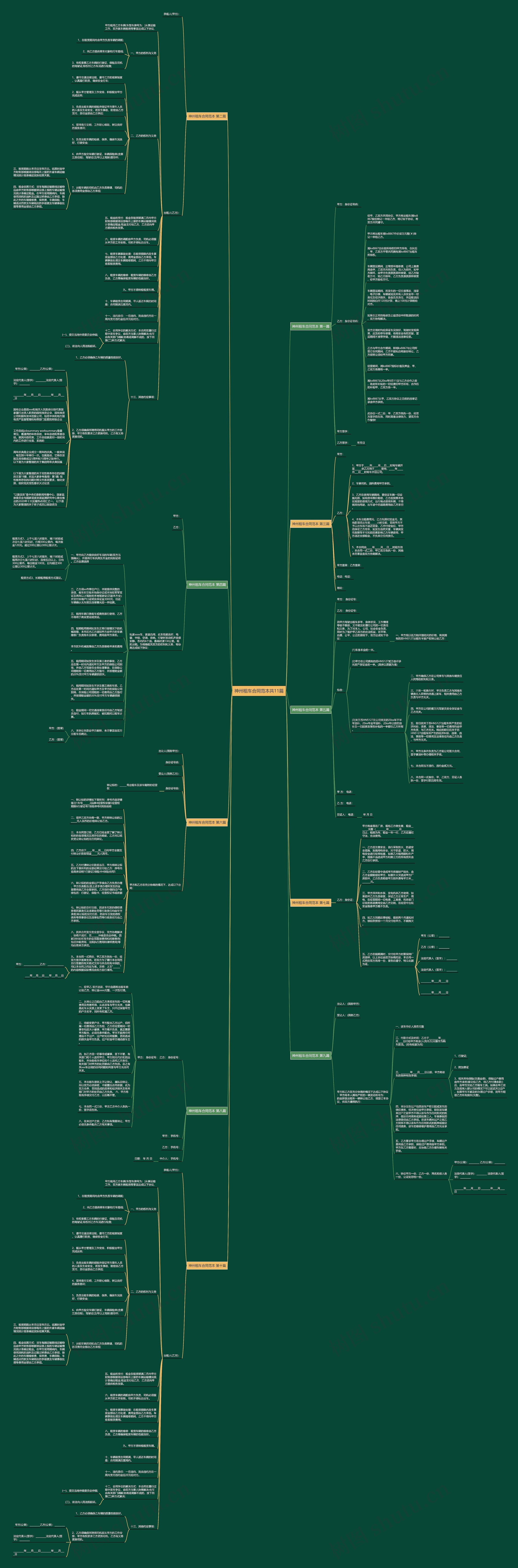 神州租车合同范本共11篇思维导图
