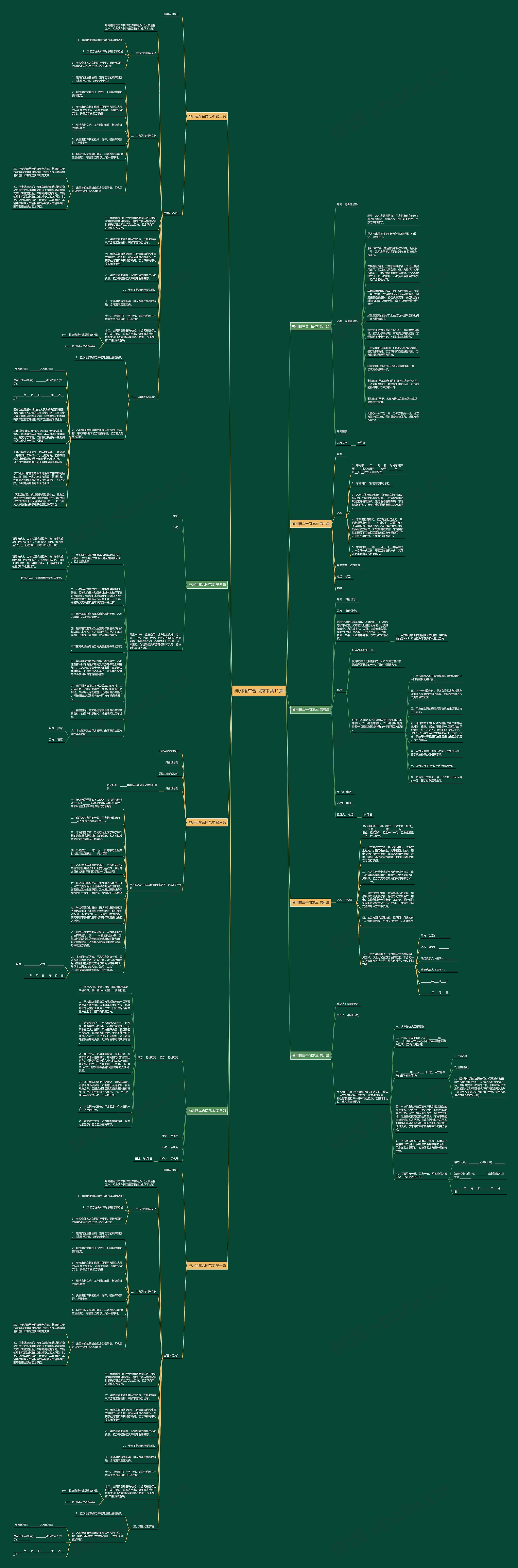 神州租车合同范本共11篇 神州租车合同范本共11篇