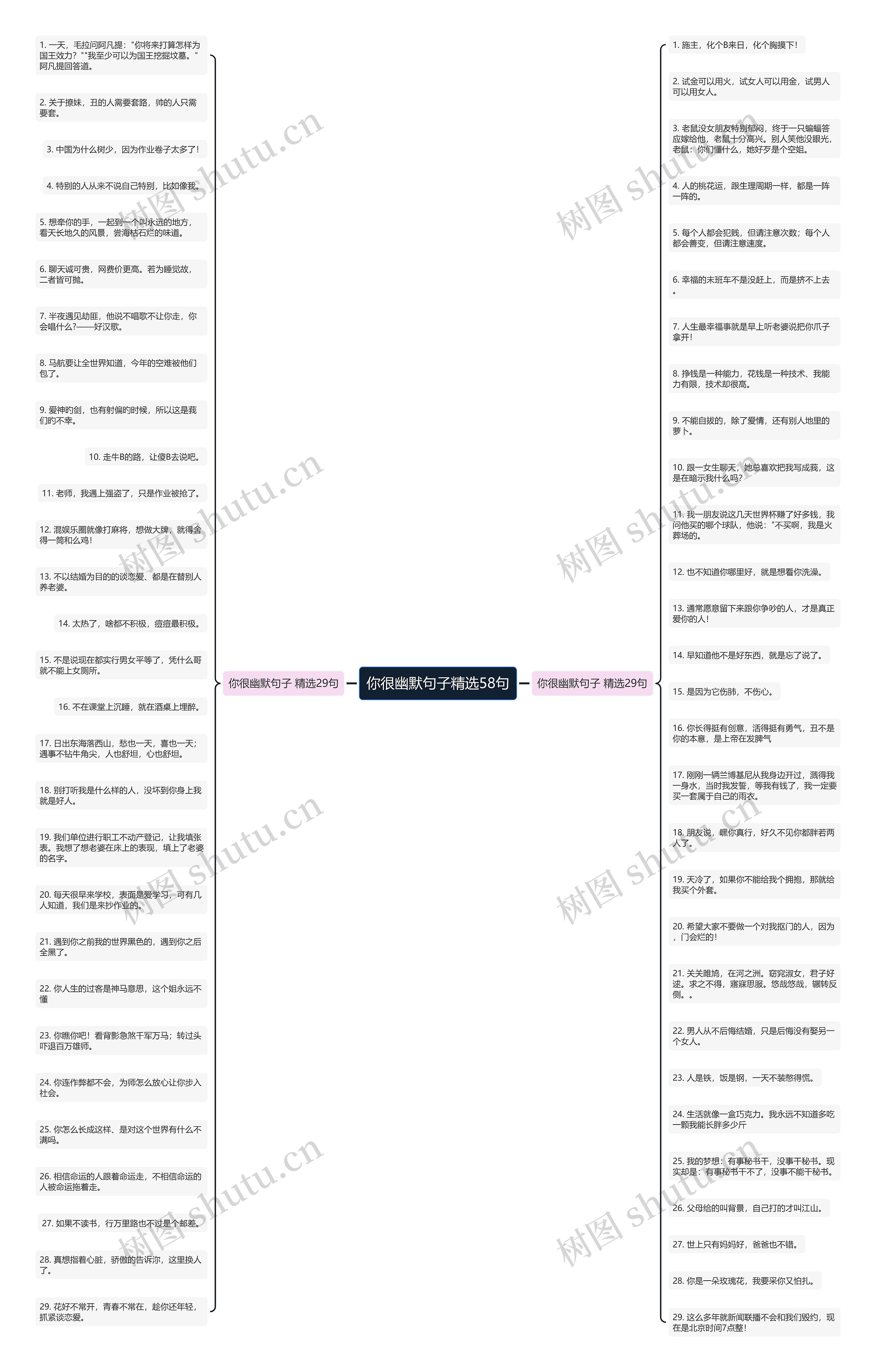 你很幽默句子精选58句思维导图高清图 你很幽默句子精选58句思维导图