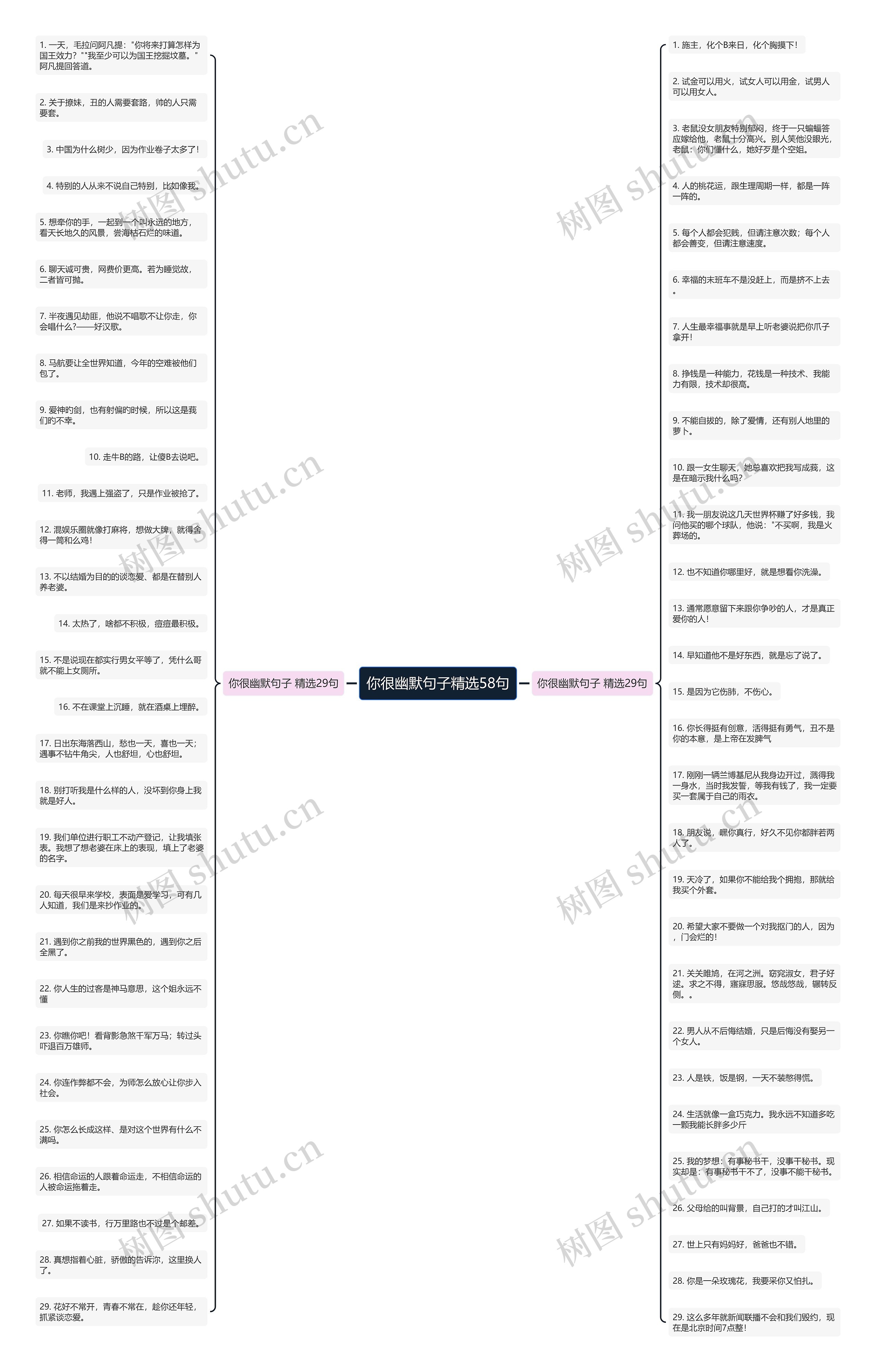 你很幽默句子精选58句思维导图