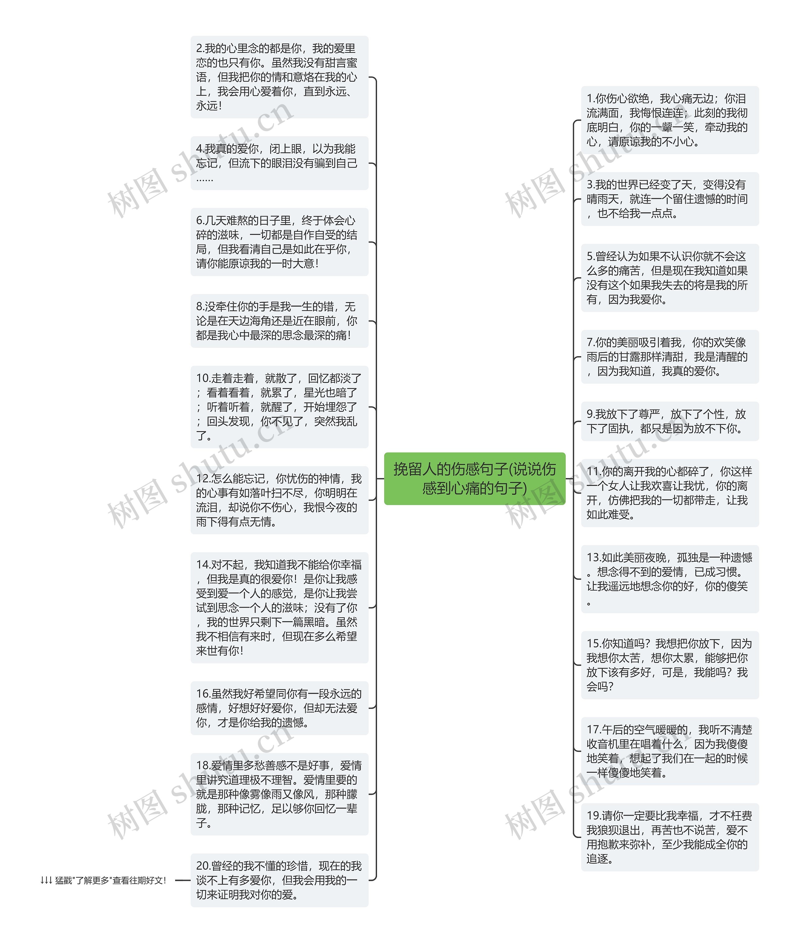 挽留人的伤感句子(说说伤感到心痛的句子)思维导图