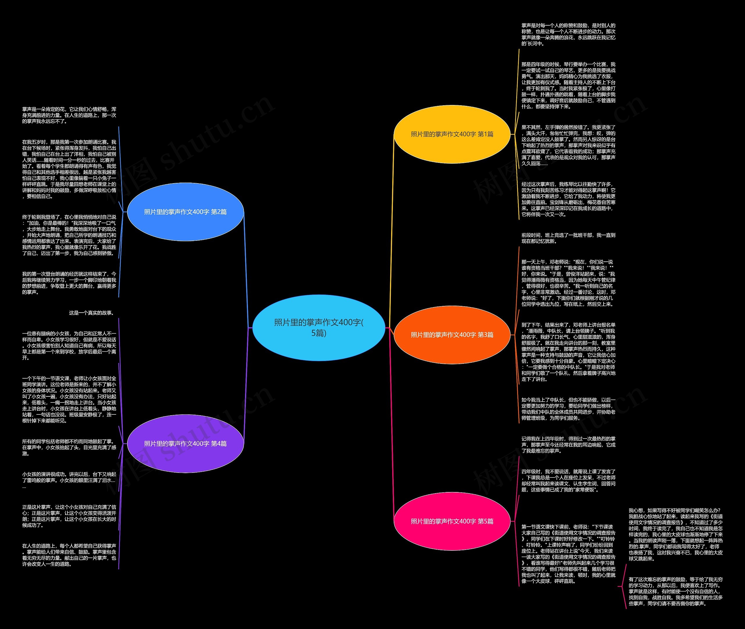 照片里的掌声作文400字(5篇) 照片里的掌声作文400字(5篇)