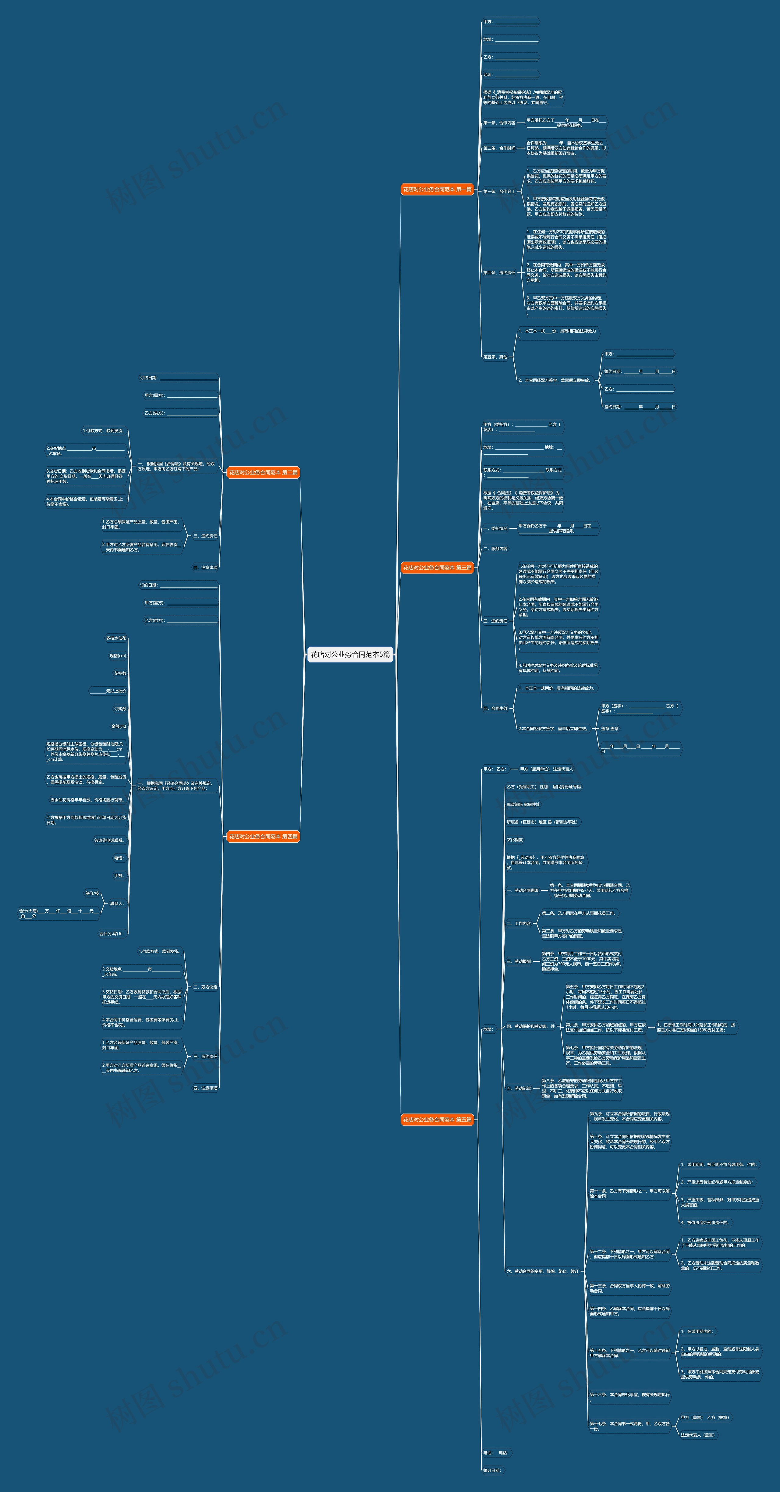 花店对公业务合同范本5篇思维导图