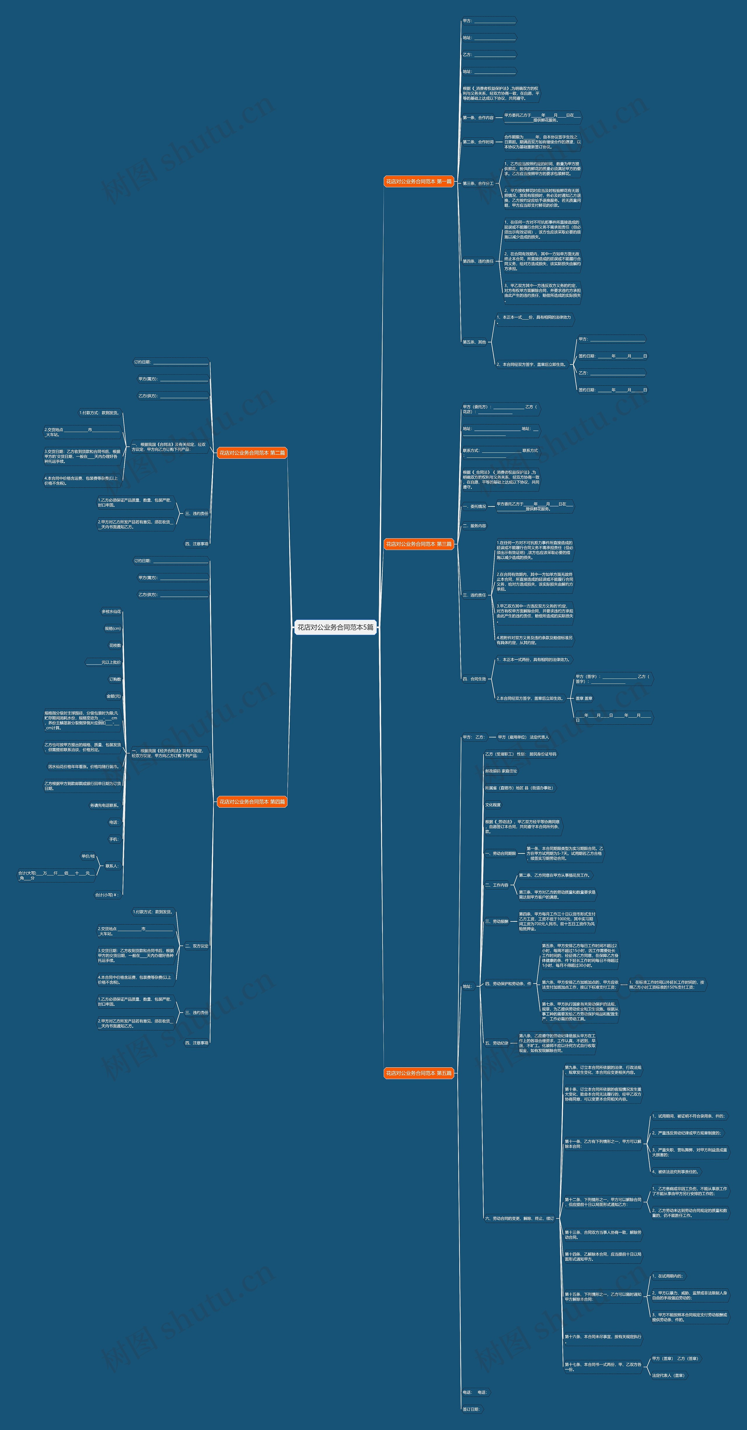 花店对公业务合同范本5篇 花店对公业务合同范本5篇