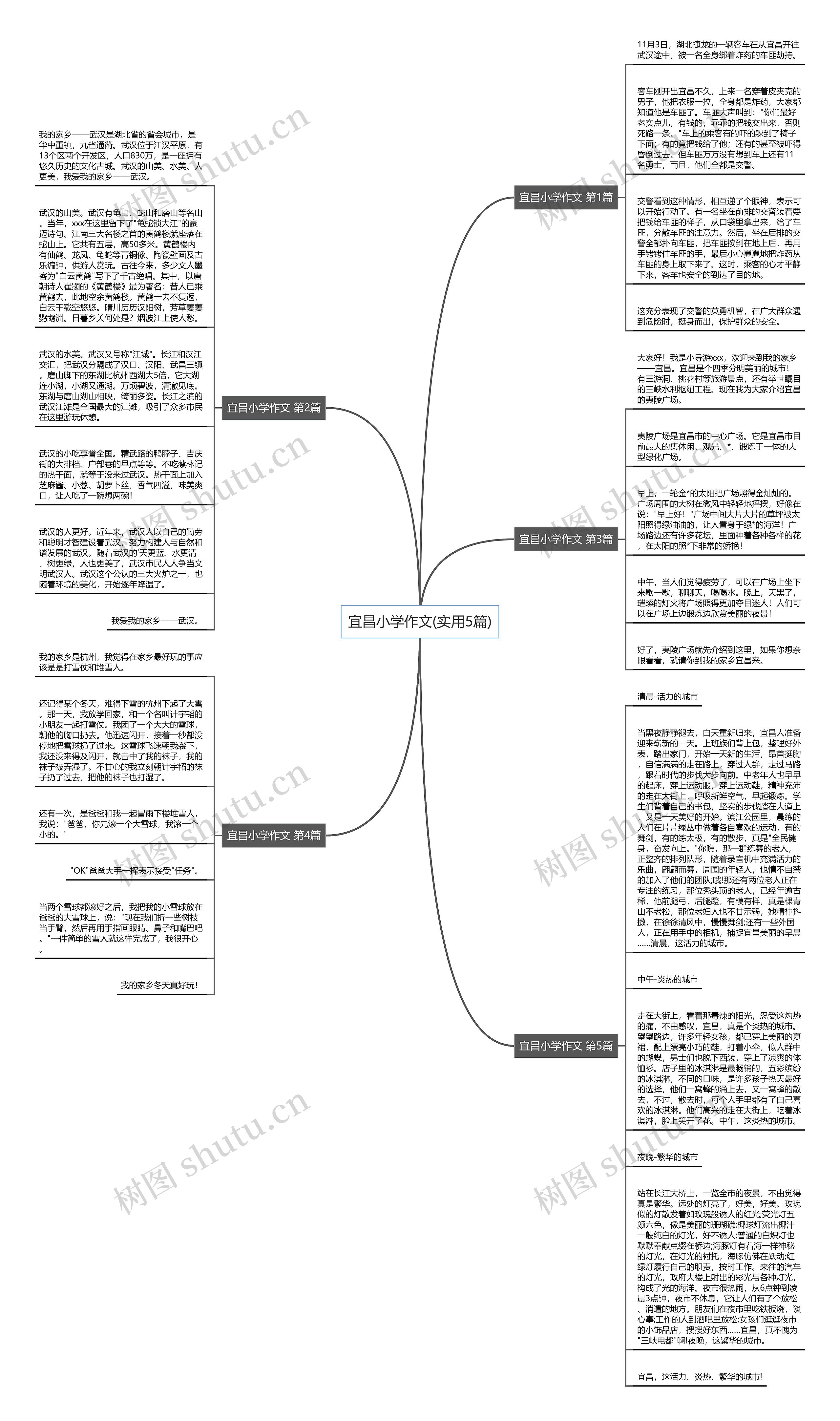 宜昌小学作文(实用5篇)思维导图高清图 宜昌小学作文(实用5篇)思维导图