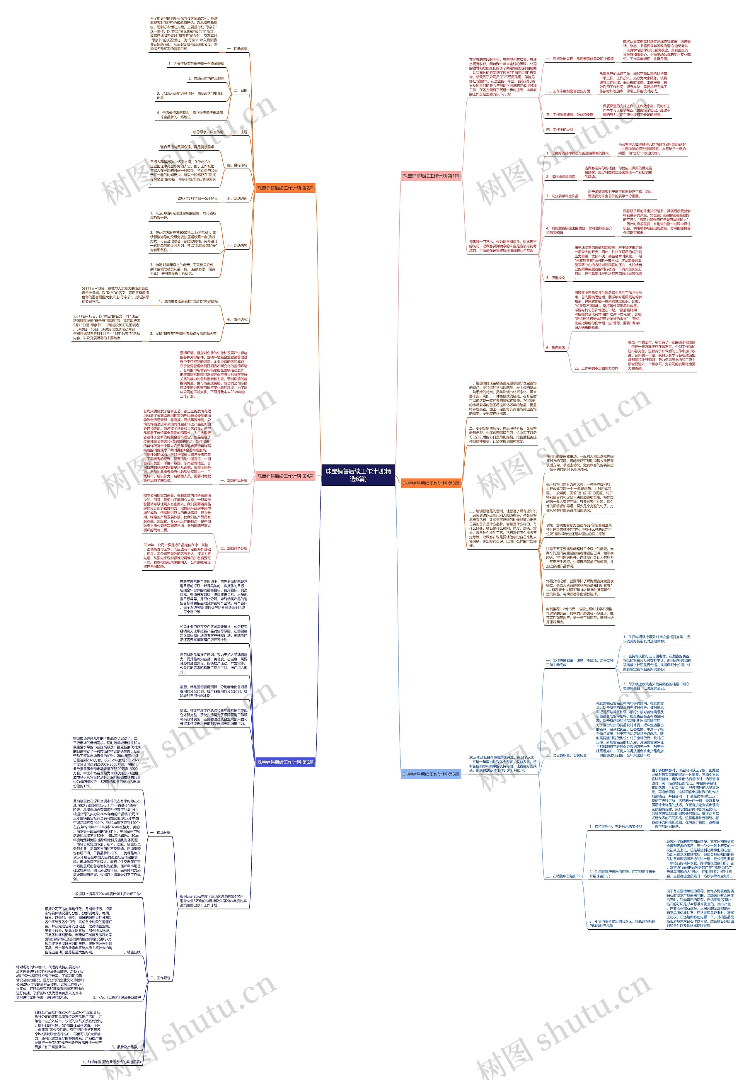 珠宝销售后续工作计划(精选6篇)思维导图