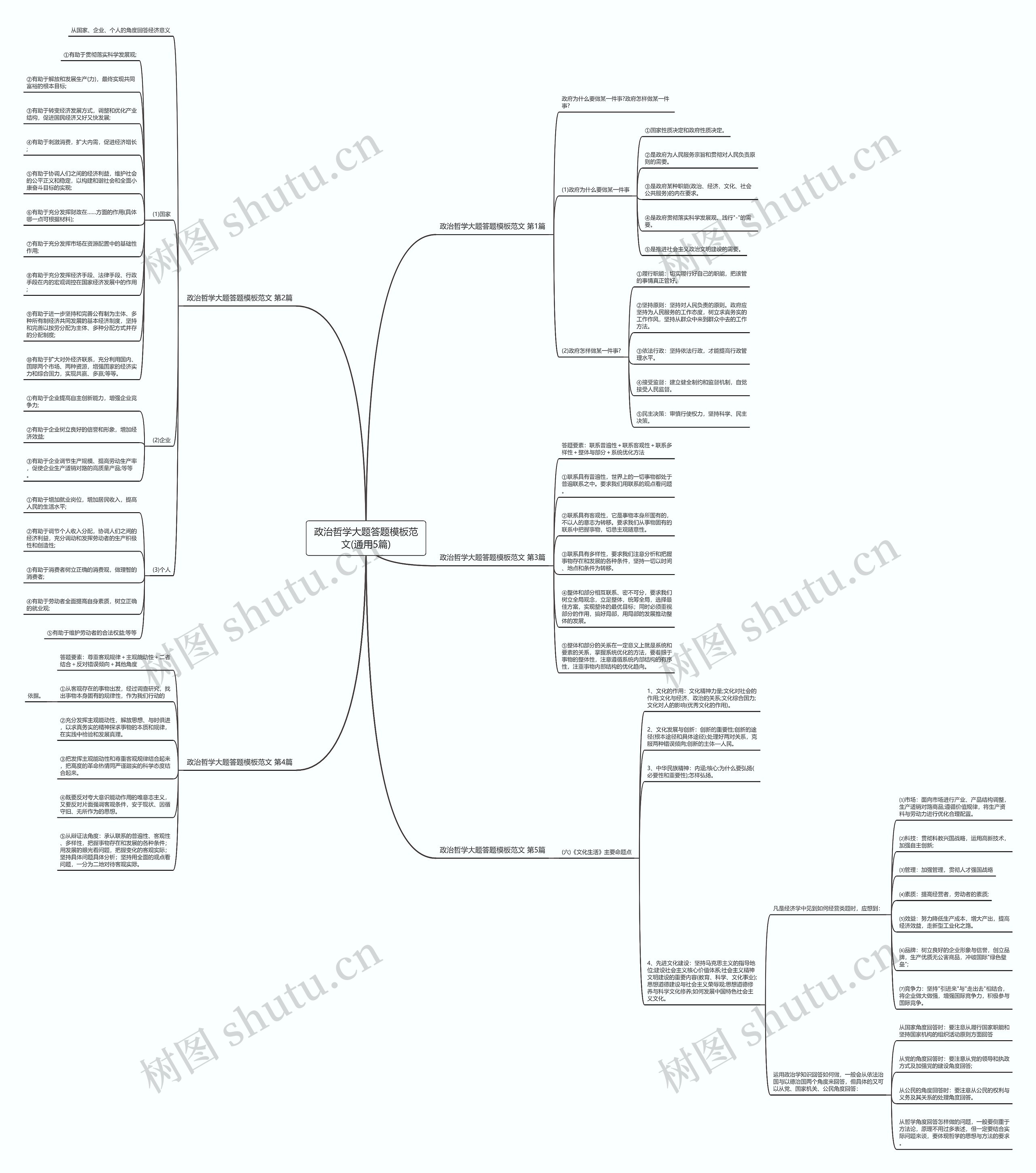 政治哲学大题答题模板范文(通用5篇) 政治哲学大题答题模板范文(通用5篇)