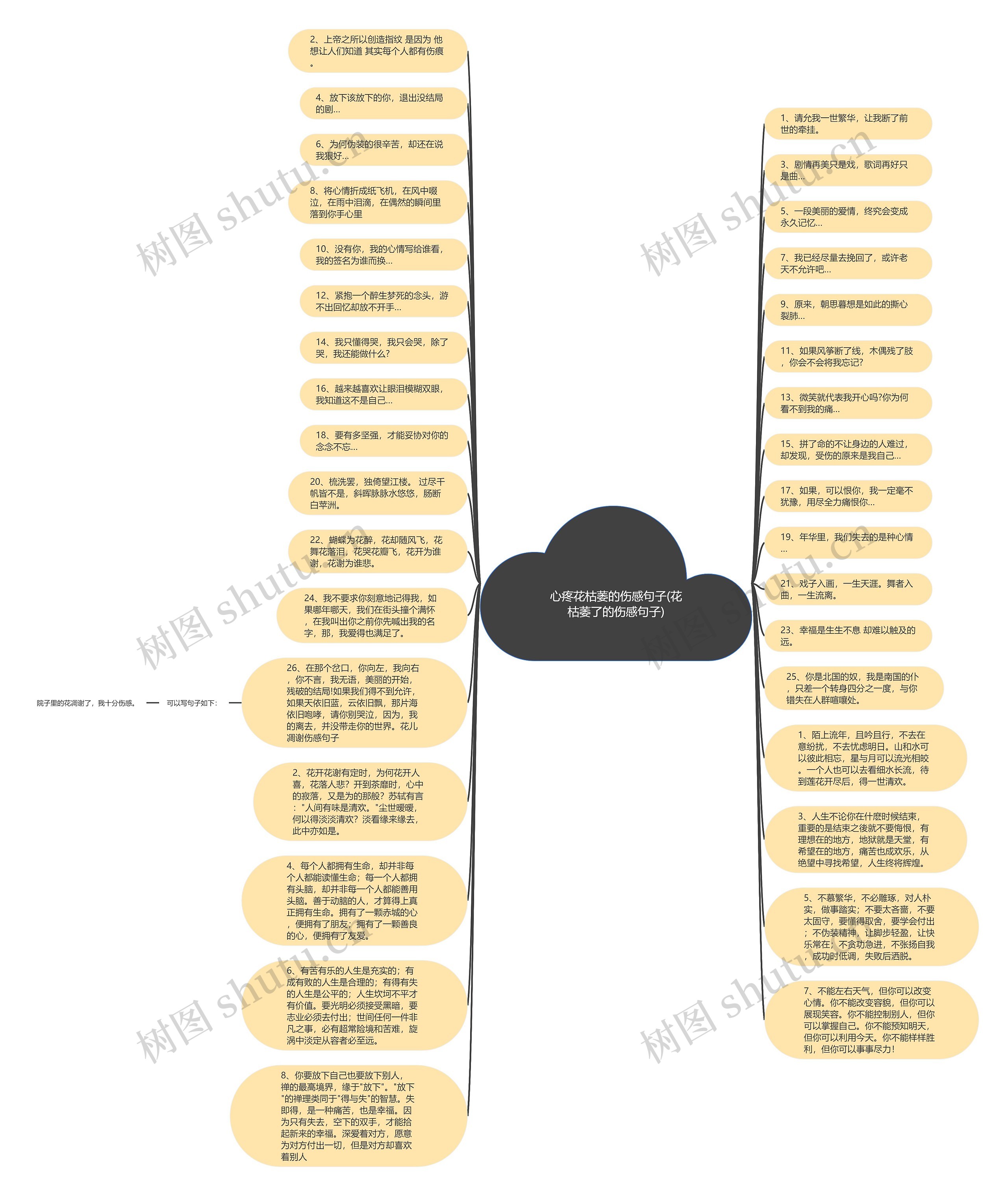 心疼花枯萎的伤感句子(花枯萎了的伤感句子)思维导图
