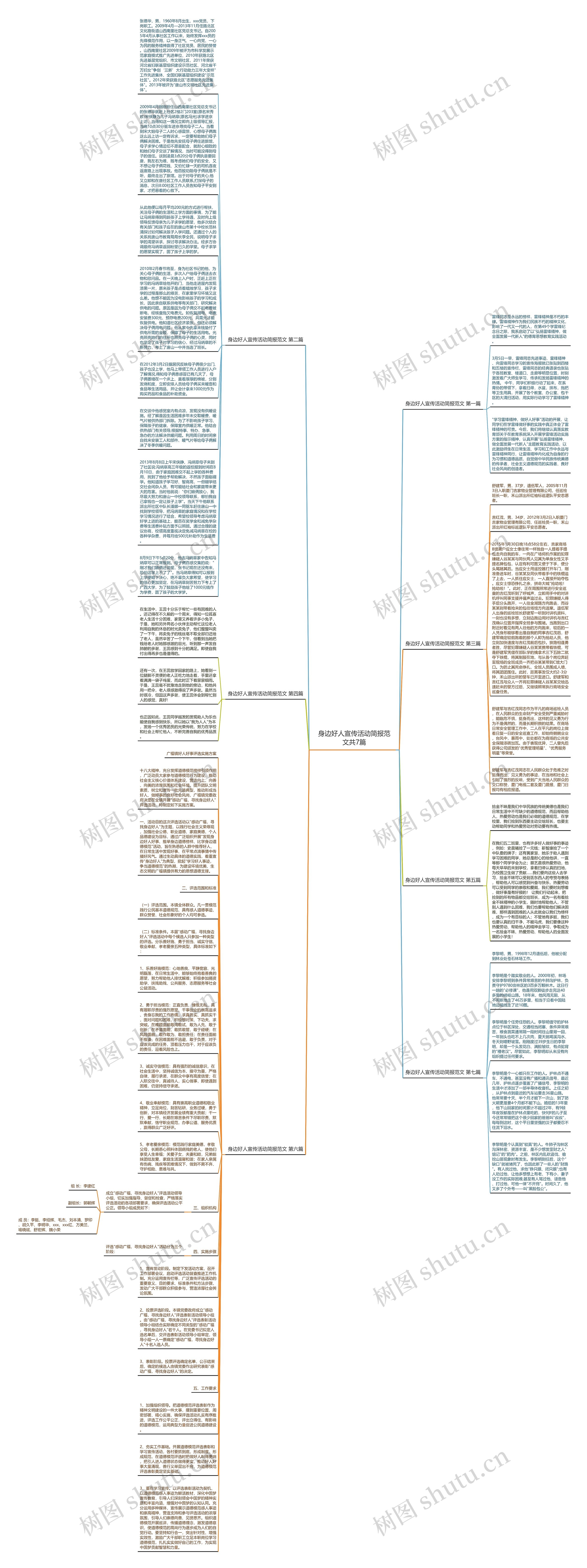 身边好人宣传活动简报范文共7篇思维导图