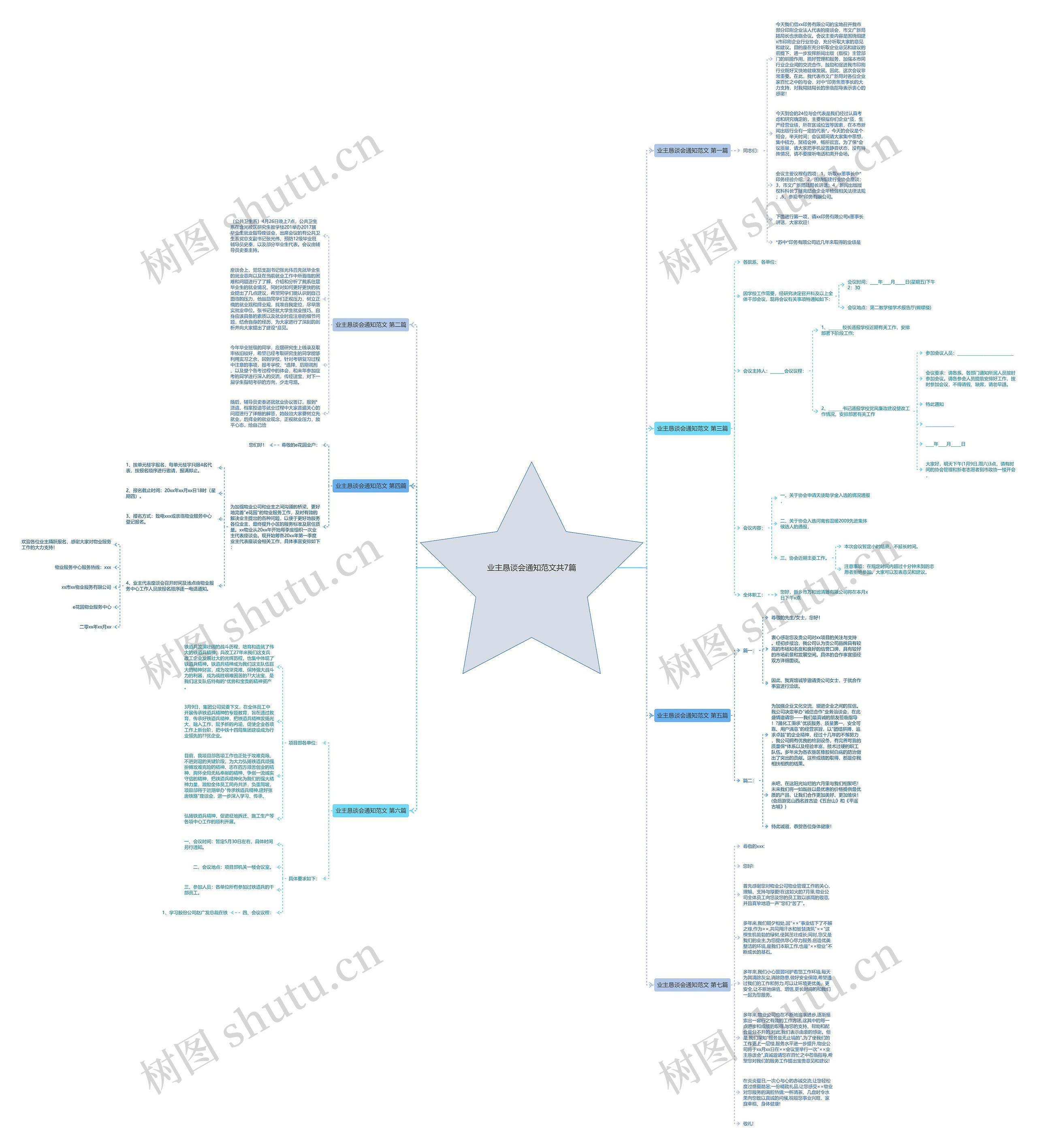 业主恳谈会通知范文共7篇思维导图
