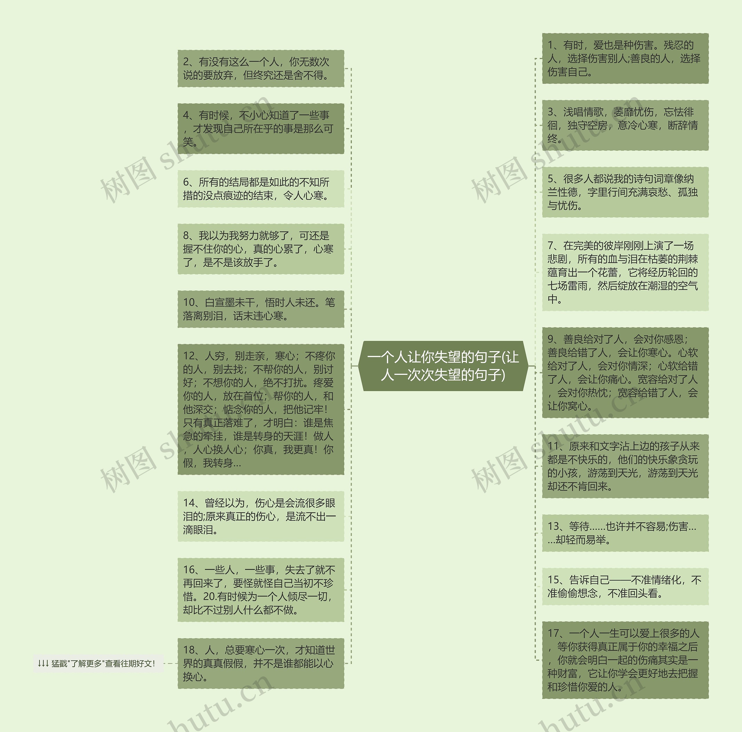 一个人让你失望的句子(让人一次次失望的句子)思维导图