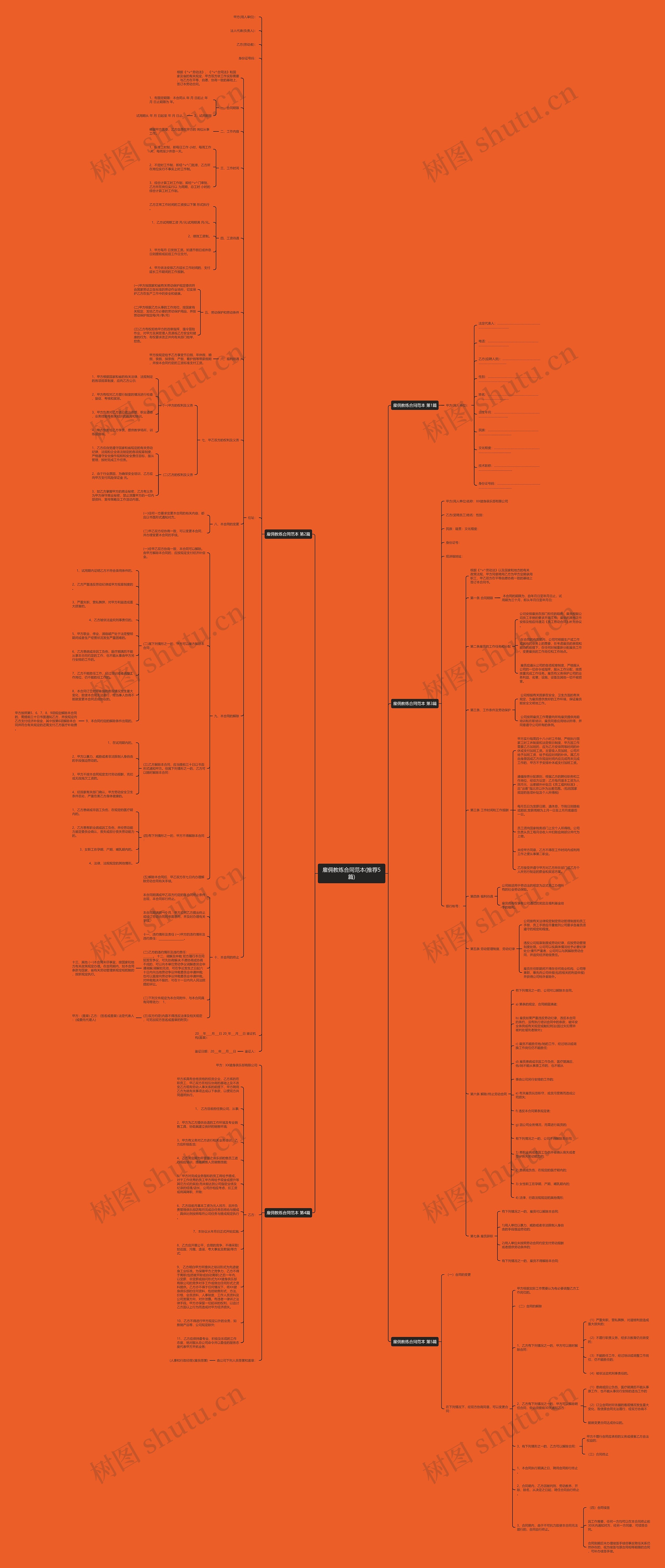 雇佣教练合同范本(推荐5篇)思维导图