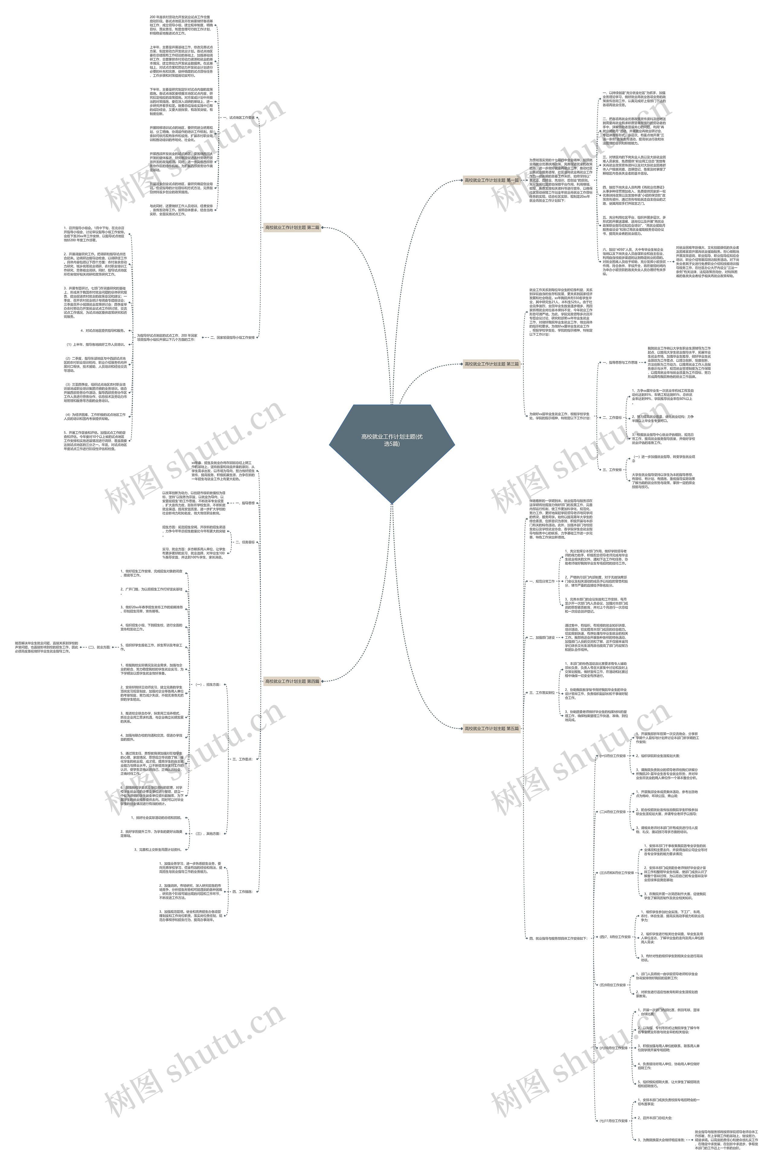 高校就业工作计划主题(优选5篇) 高校就业工作计划主题(优选5篇)