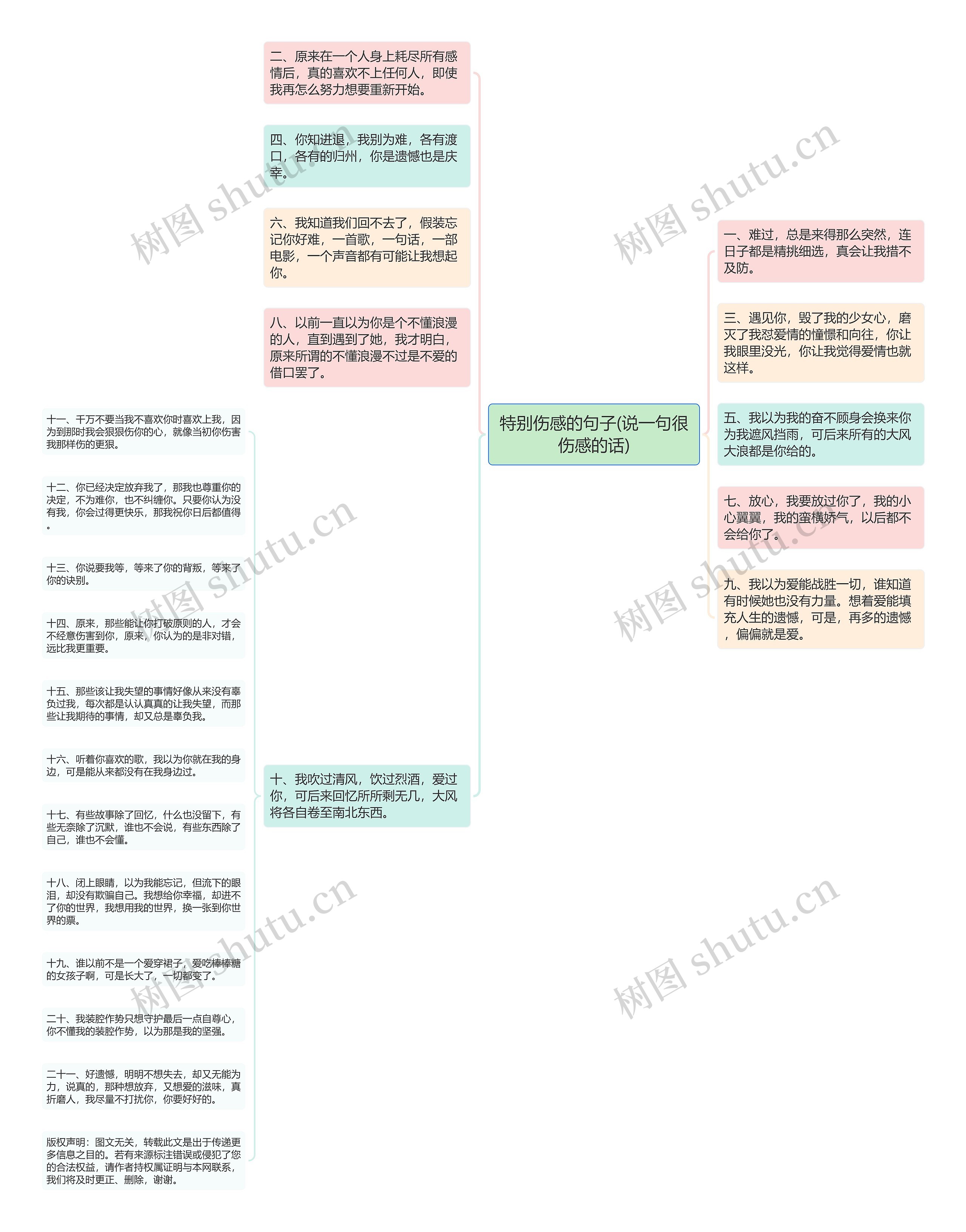 特别伤感的句子(说一句很伤感的话)思维导图