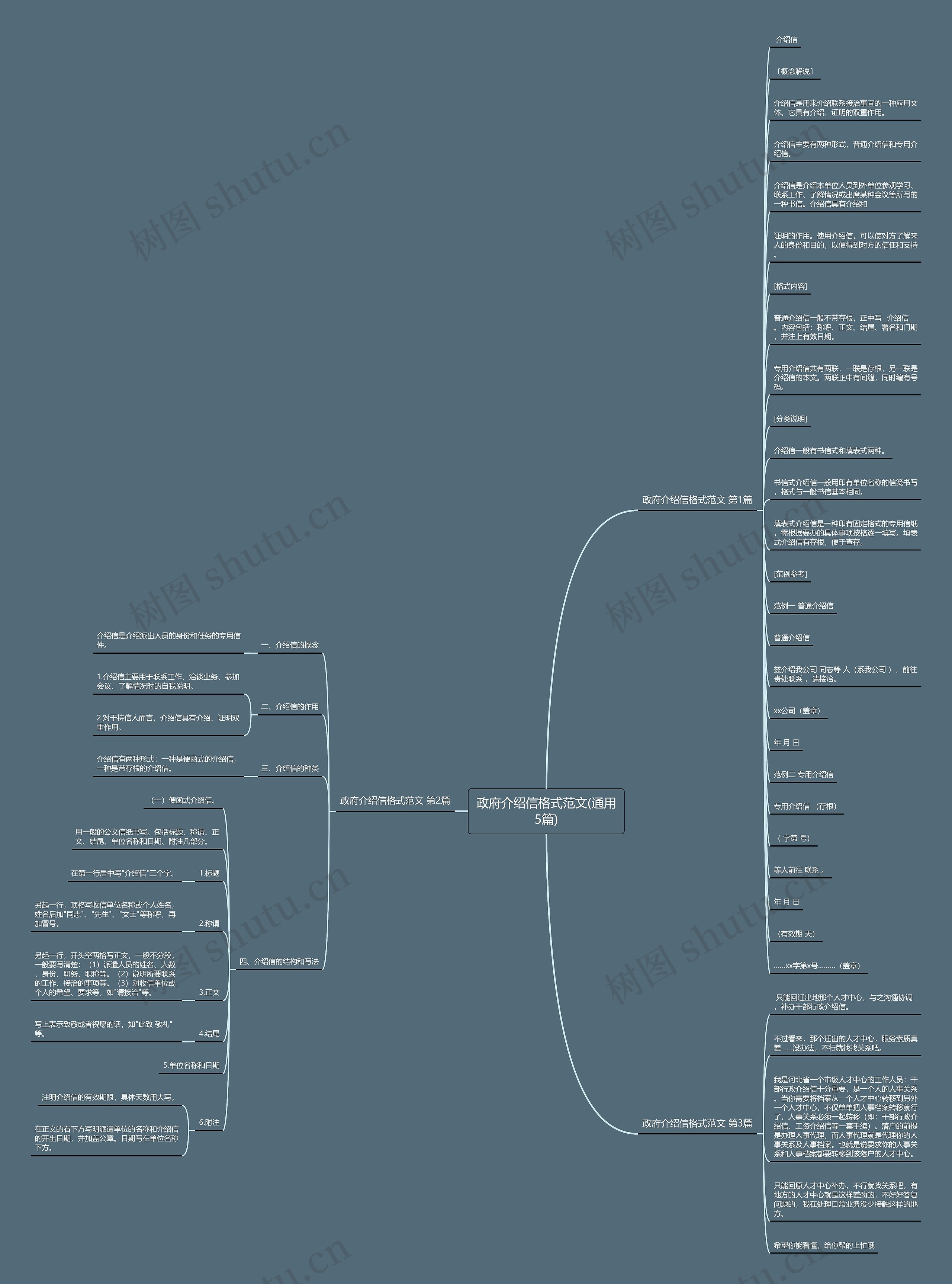 政府介绍信格式范文(通用5篇) 政府介绍信格式范文(通用5篇)