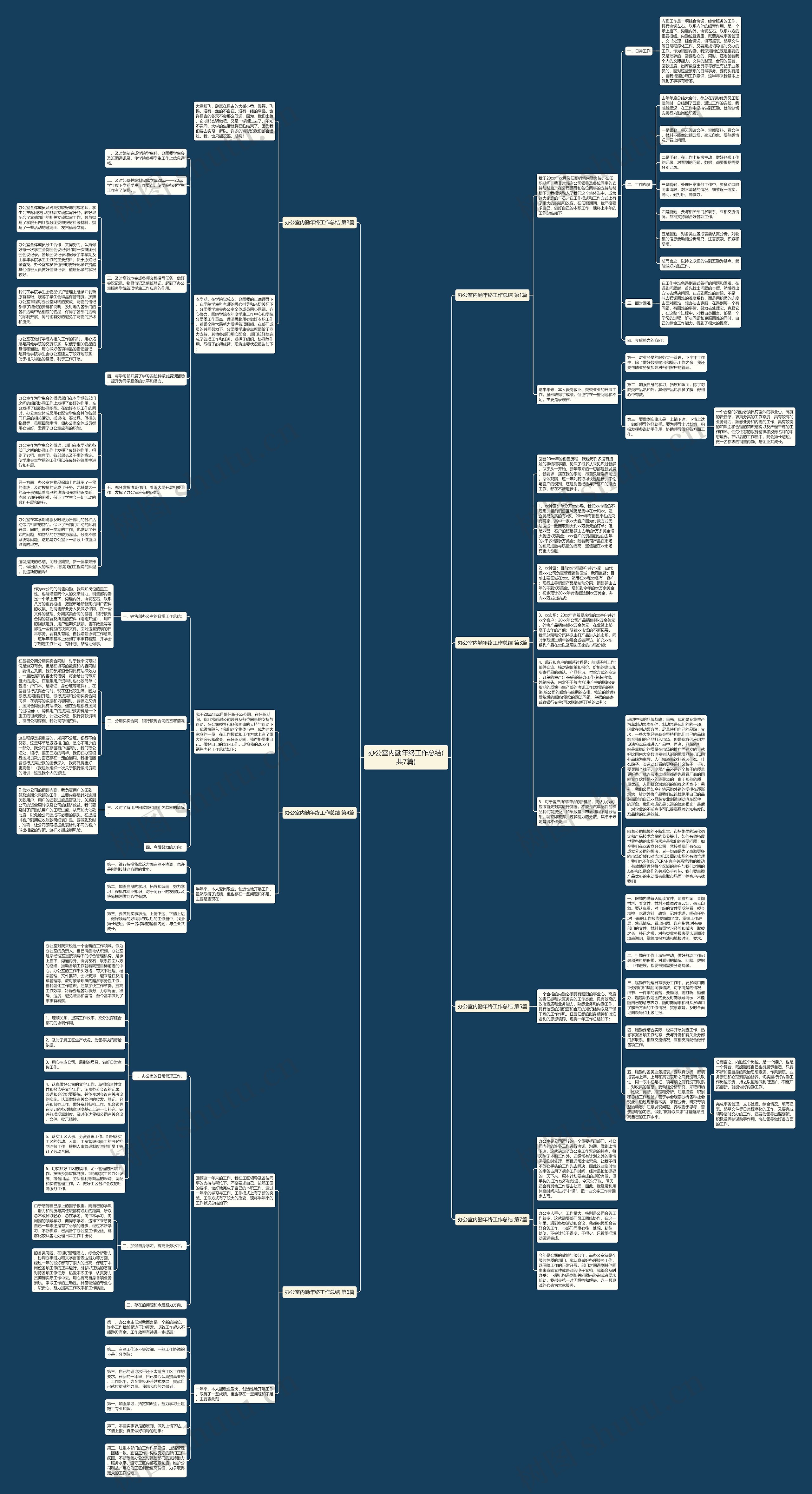 办公室内勤年终工作总结(共7篇)思维导图