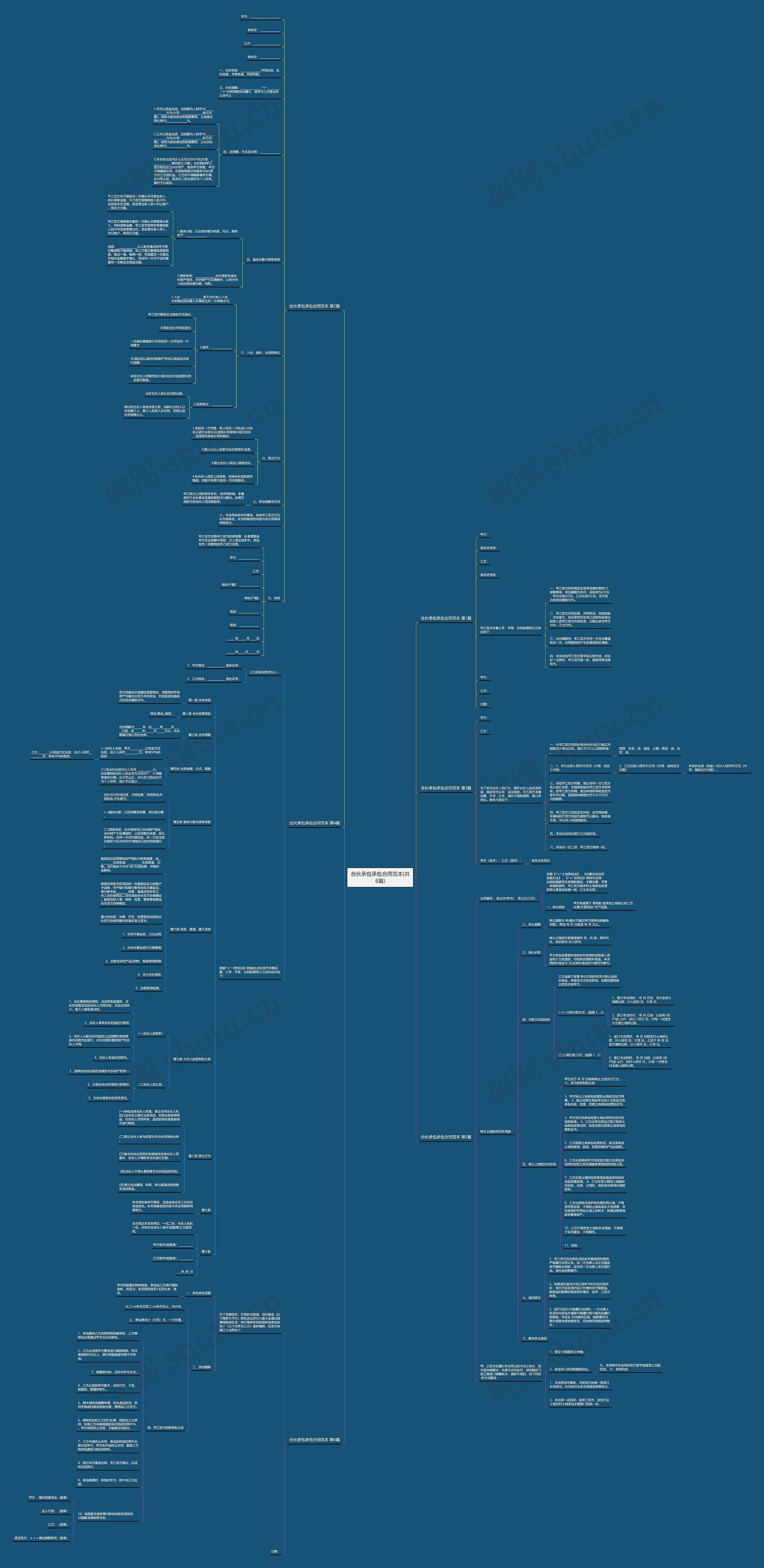 合伙承包承包合同范本(共6篇)思维导图