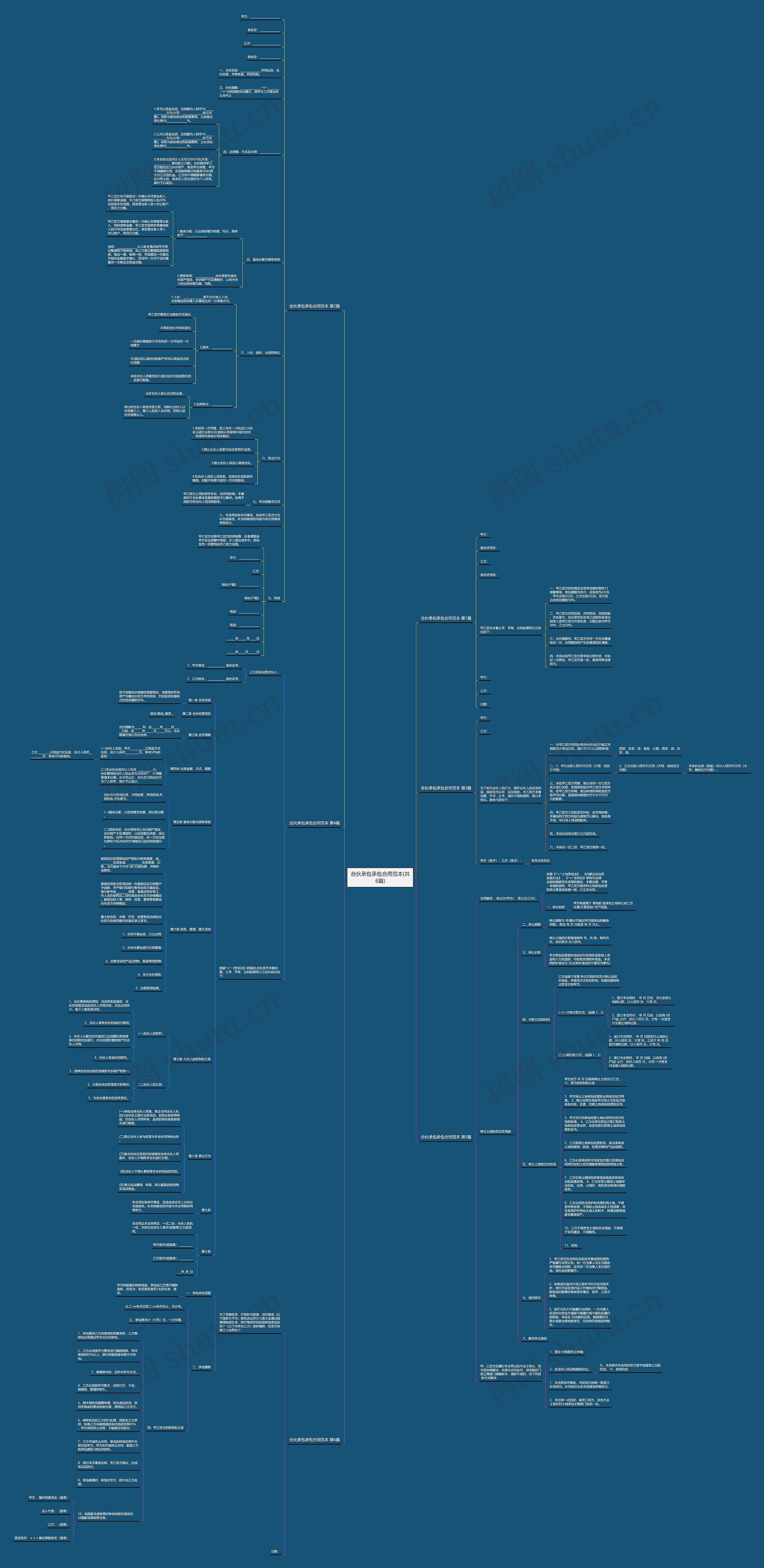 合伙承包承包合同范本(共6篇) 合伙承包承包合同范本(共6篇)