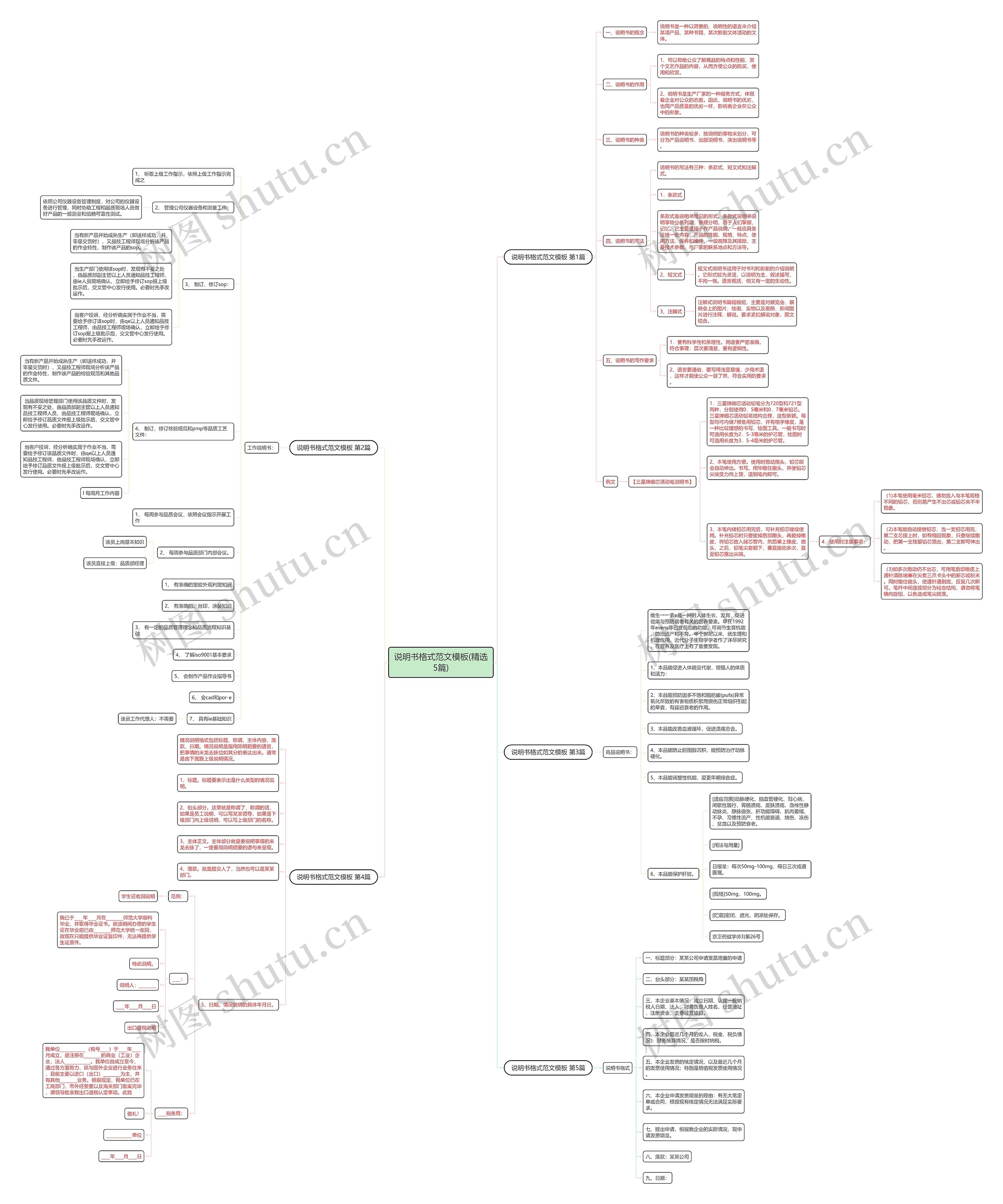 说明书格式范文(精选5篇)思维导图