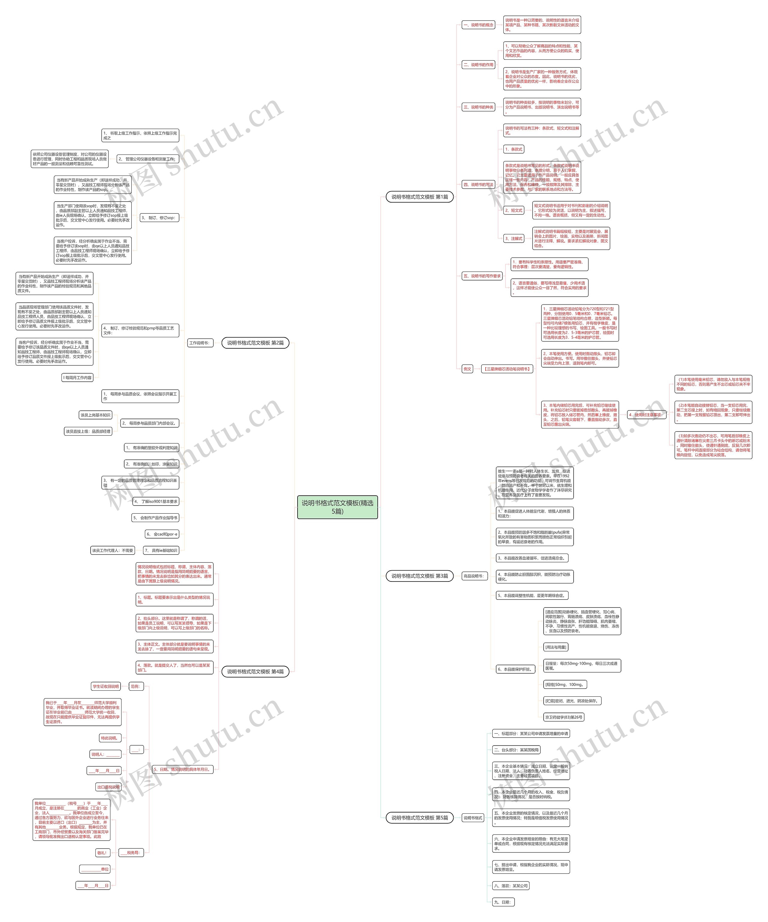 说明书格式范文模板(精选5篇) 说明书格式范文模板(精选5篇)
