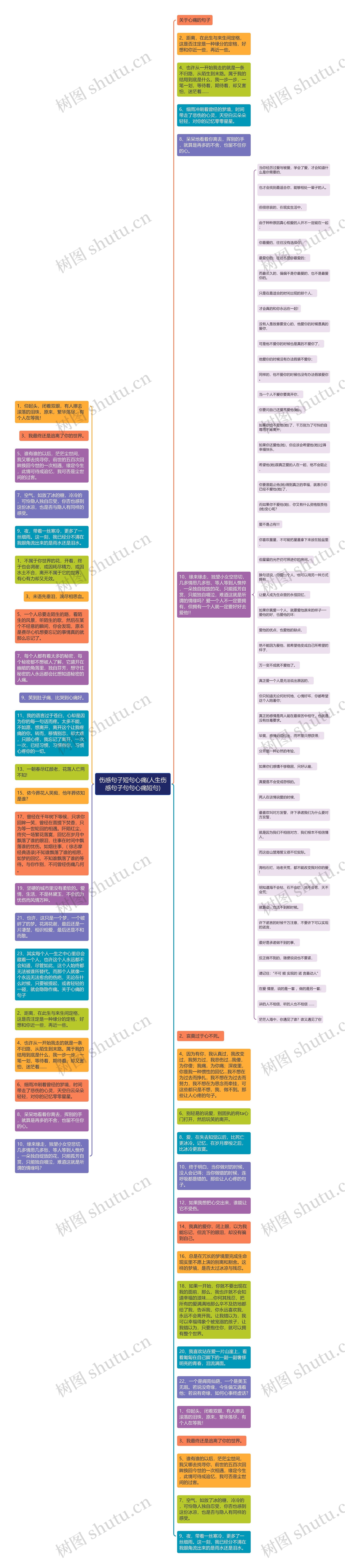 伤感句子短句心痛(人生伤感句子句句心痛短句)思维导图