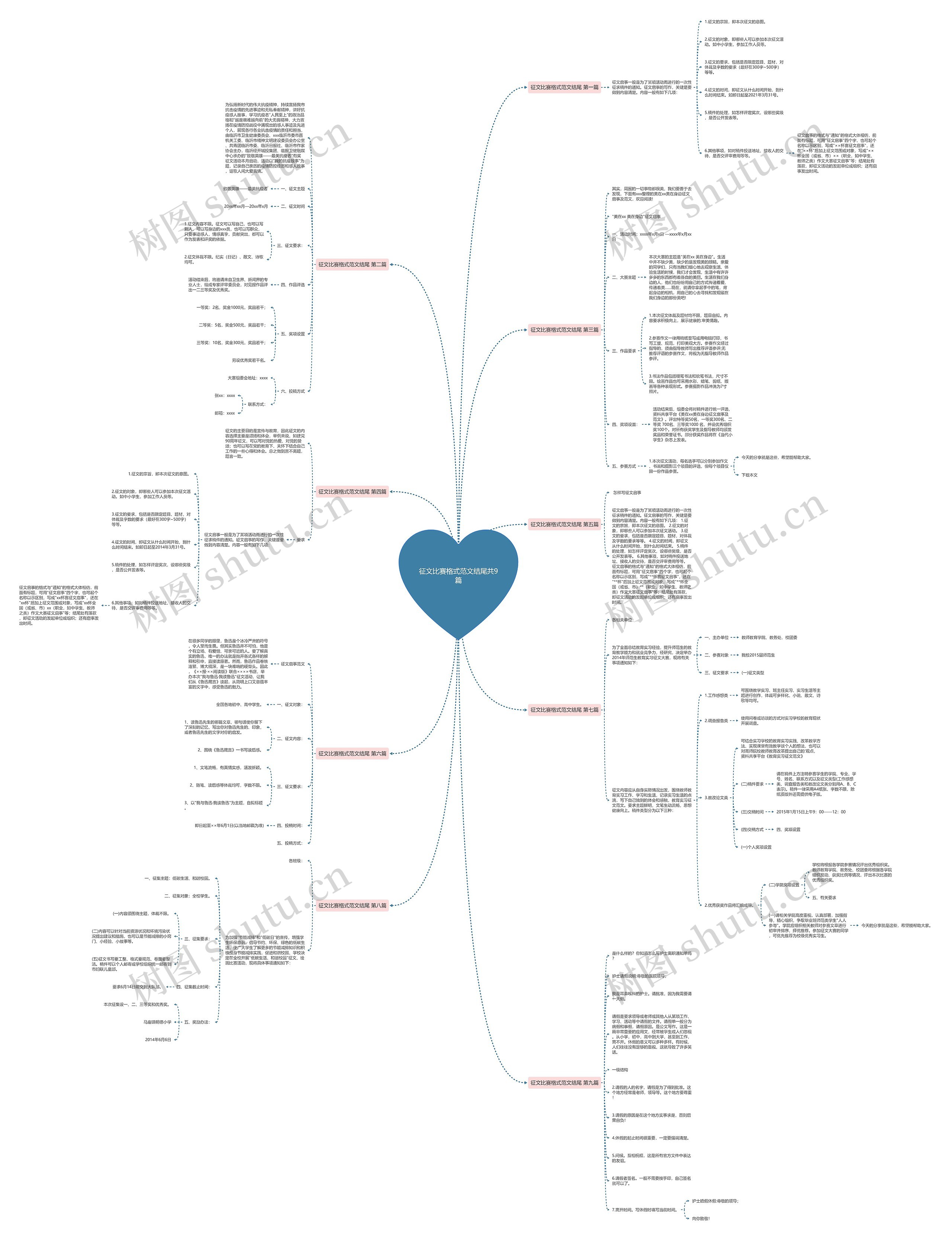 征文比赛格式范文结尾共9篇思维导图