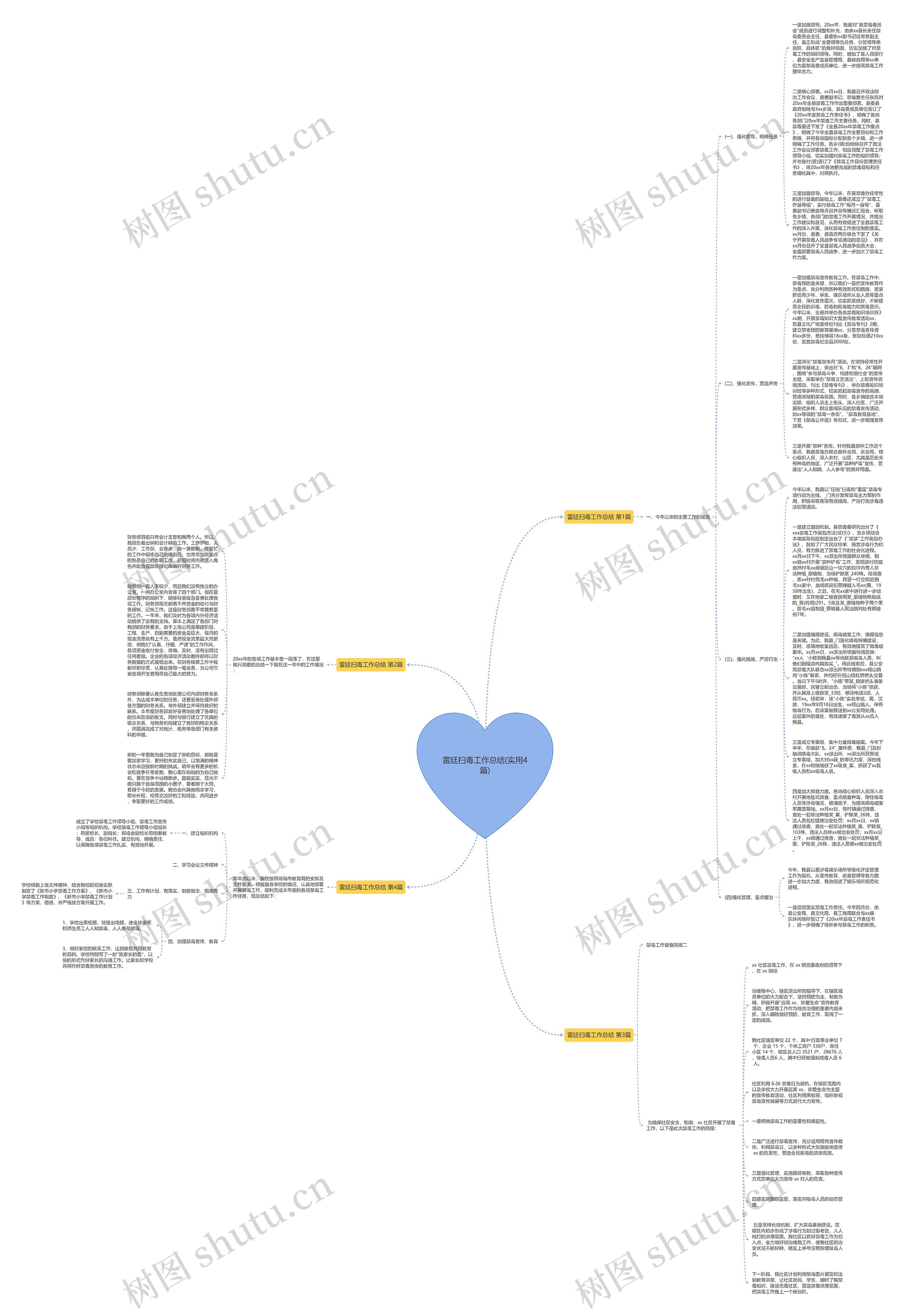 雷廷扫毒工作总结(实用4篇) 雷廷扫毒工作总结(实用4篇)