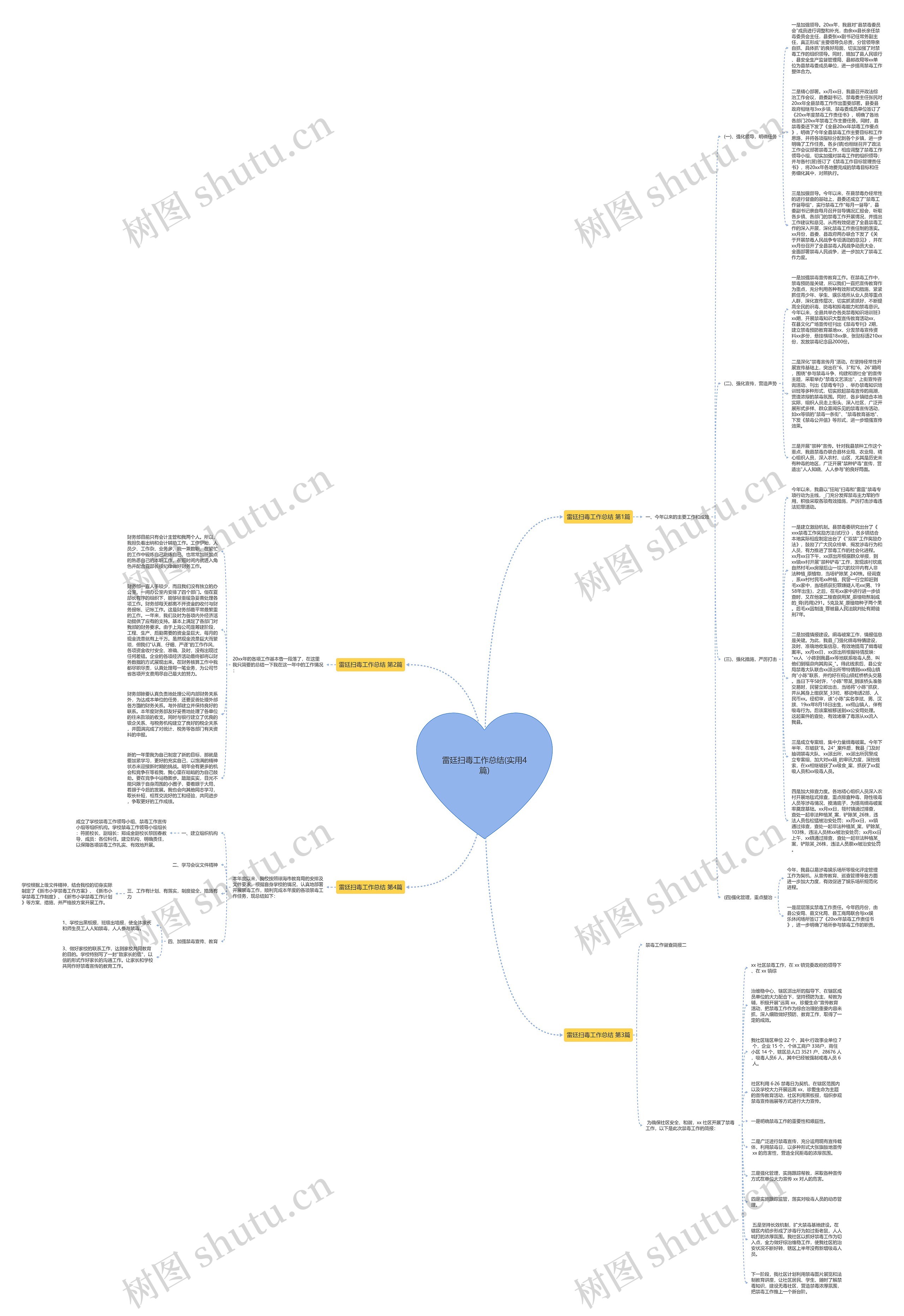 雷廷扫毒工作总结(实用4篇)思维导图